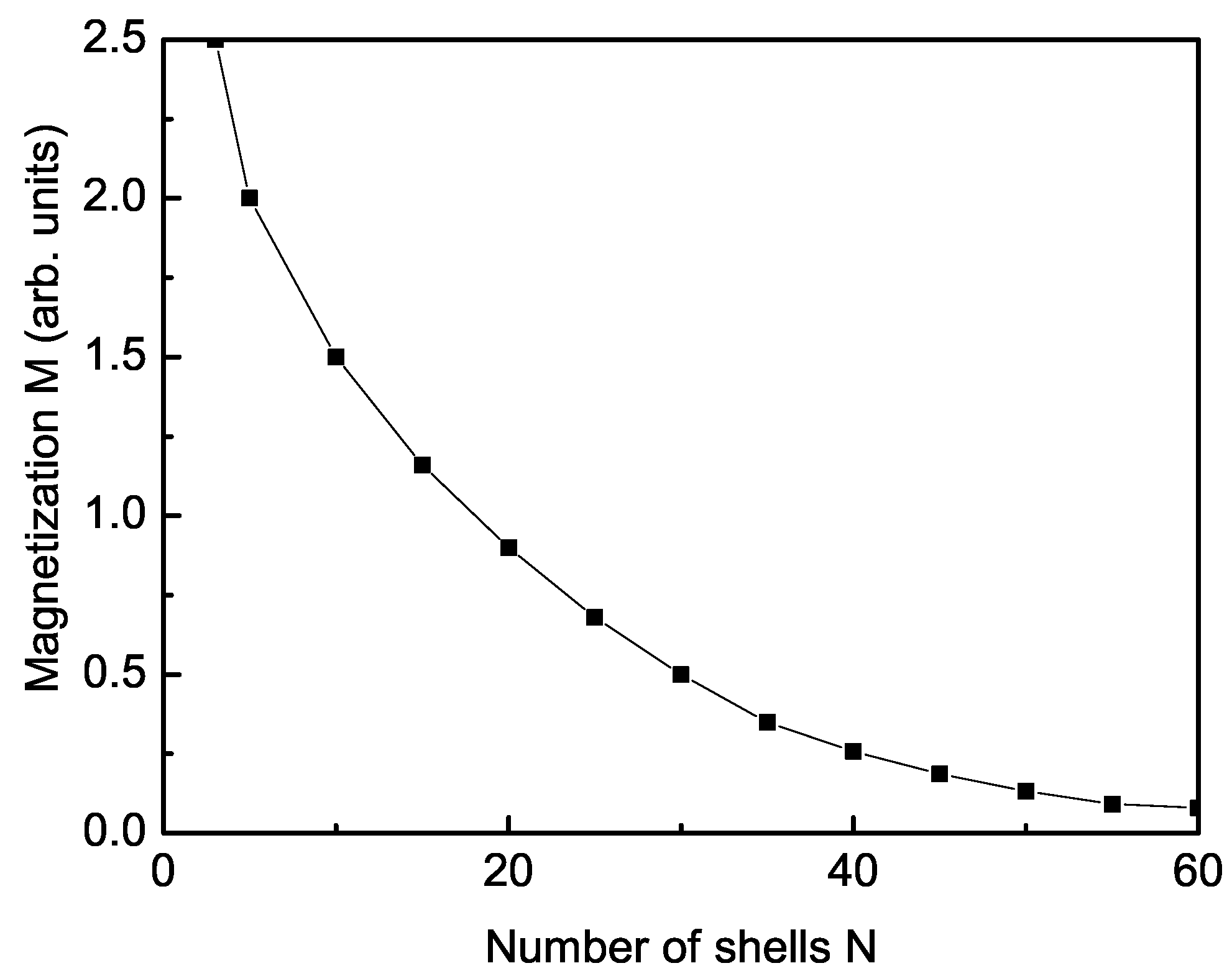 Magnetochemistry 09 00142 g001