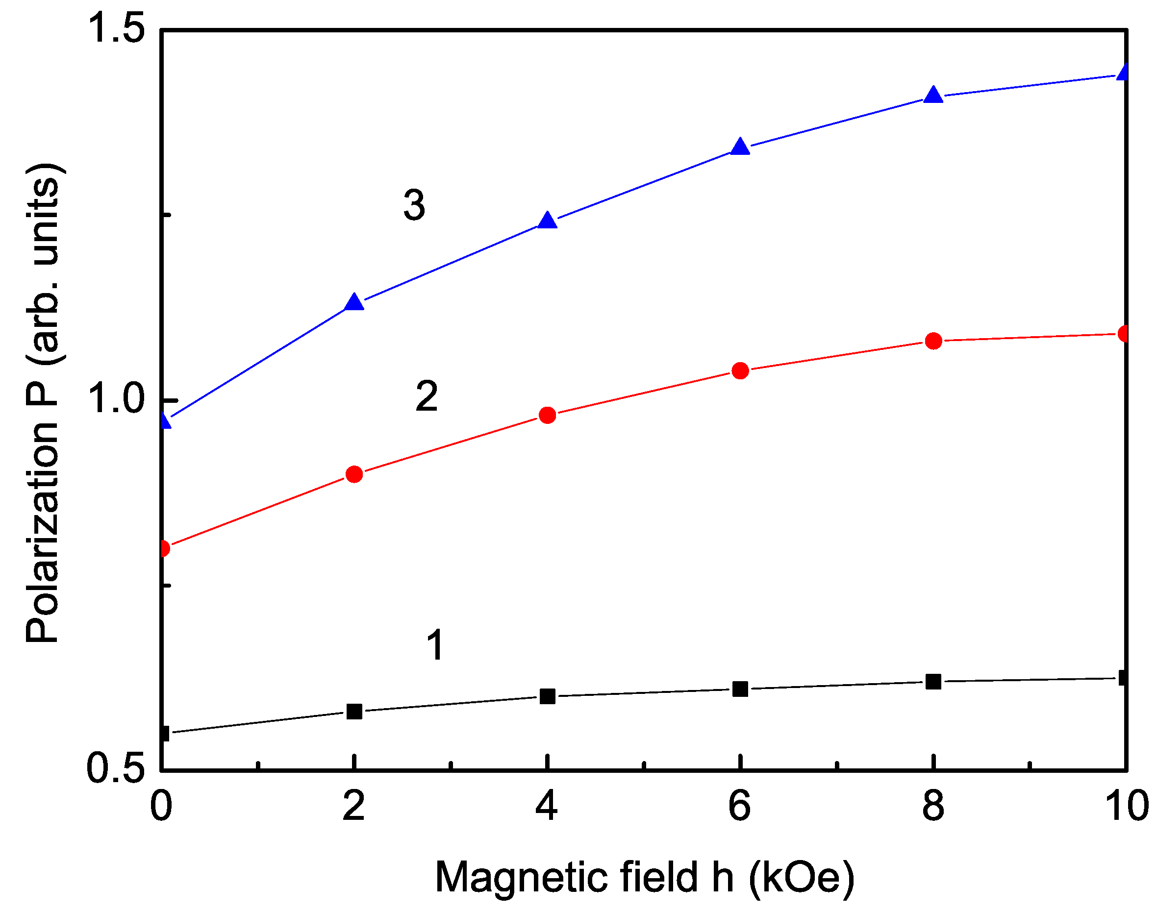 Magnetochemistry 09 00142 g004