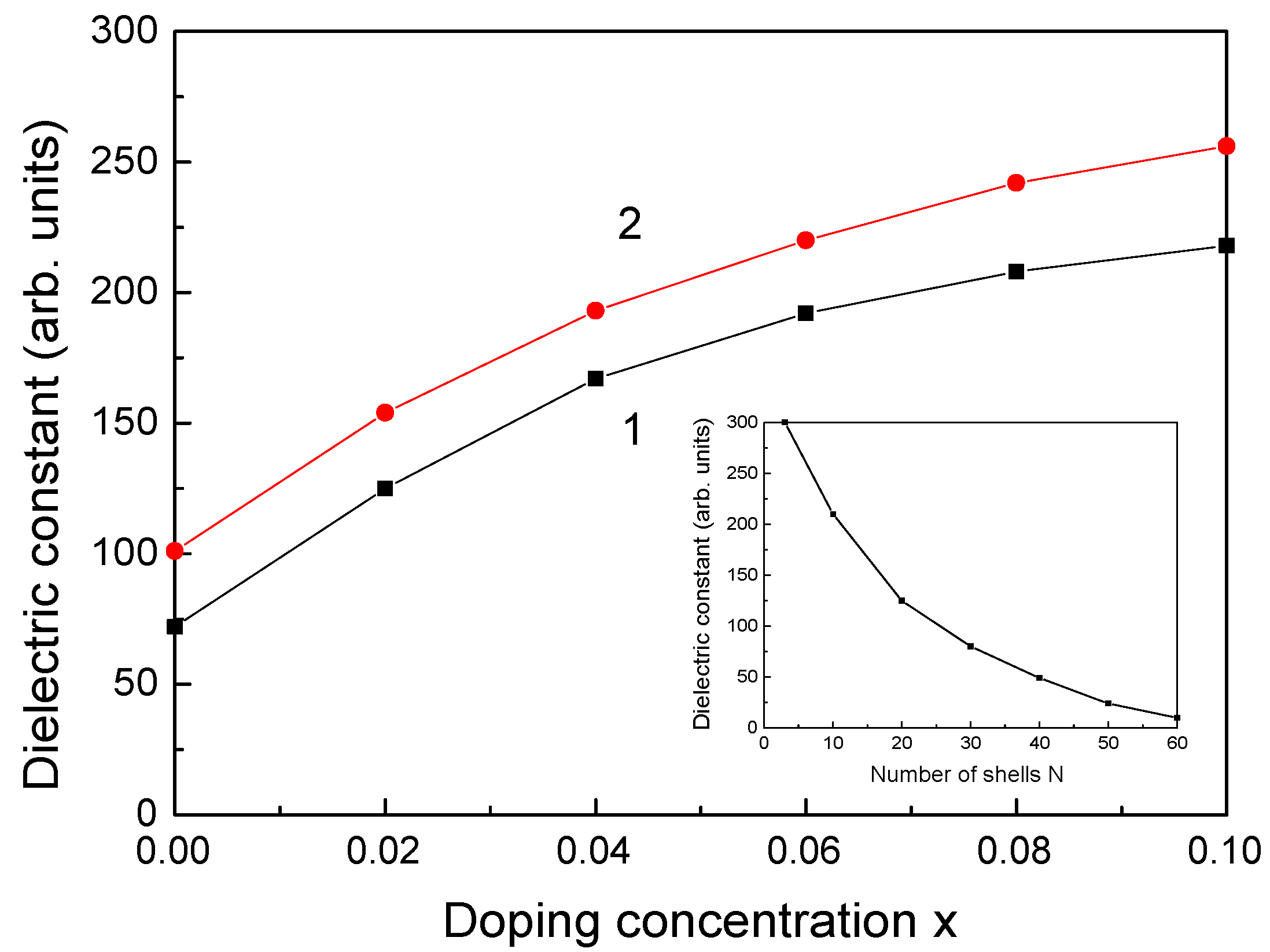 Magnetochemistry 09 00142 g007