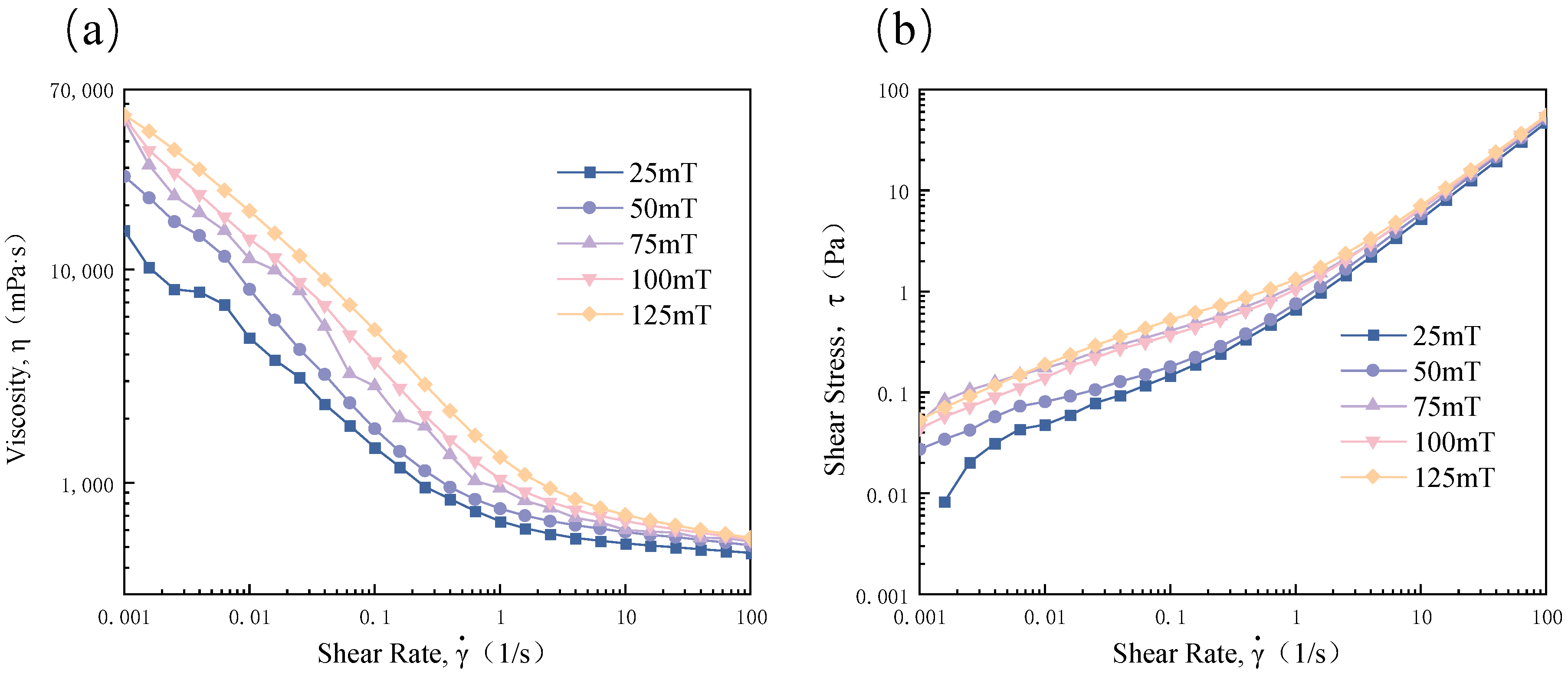 Magnetochemistry 09 00143 g004 Magnetochemistry 09 00143 g004