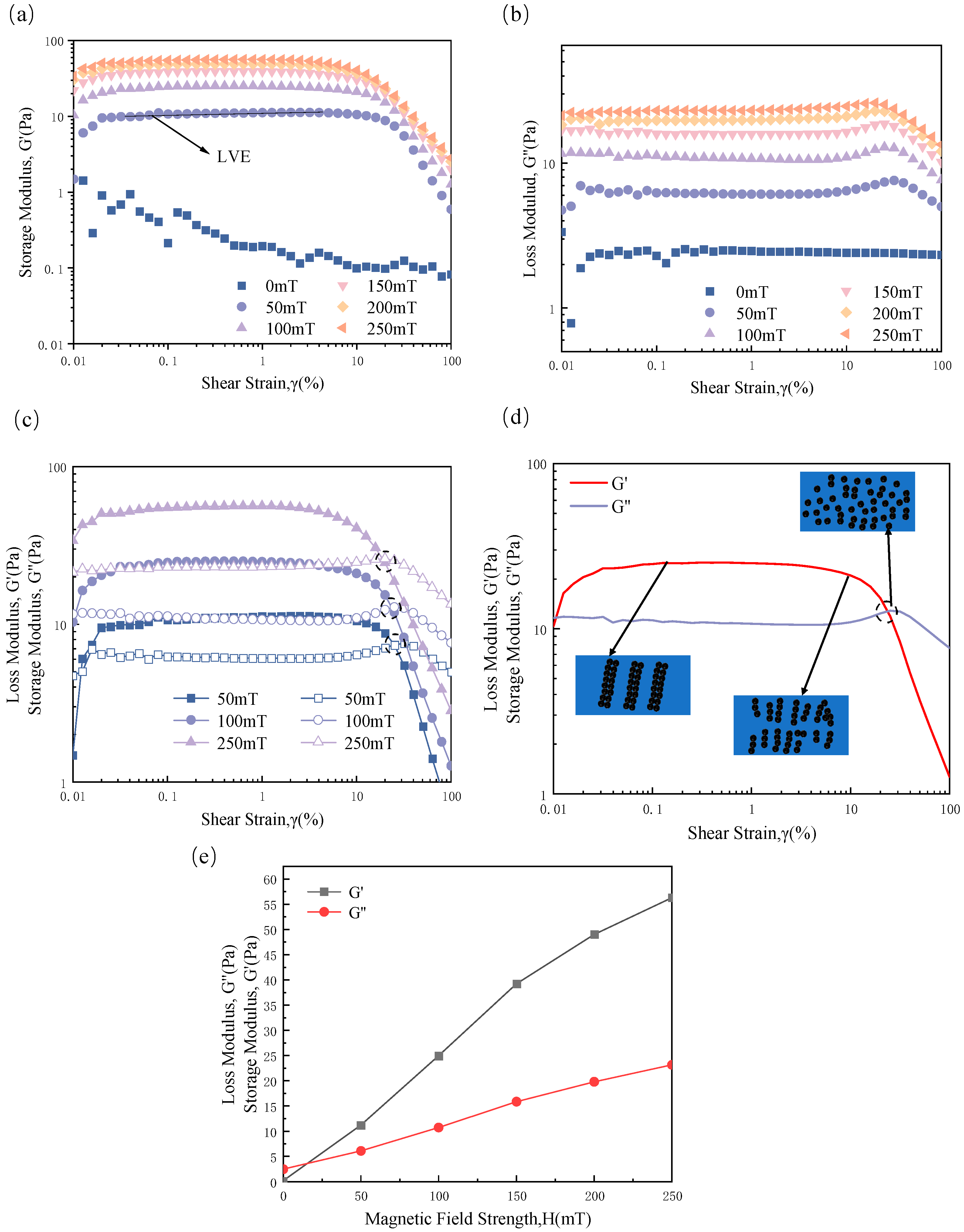 Magnetochemistry 09 00143 g006 Magnetochemistry 09 00143 g006