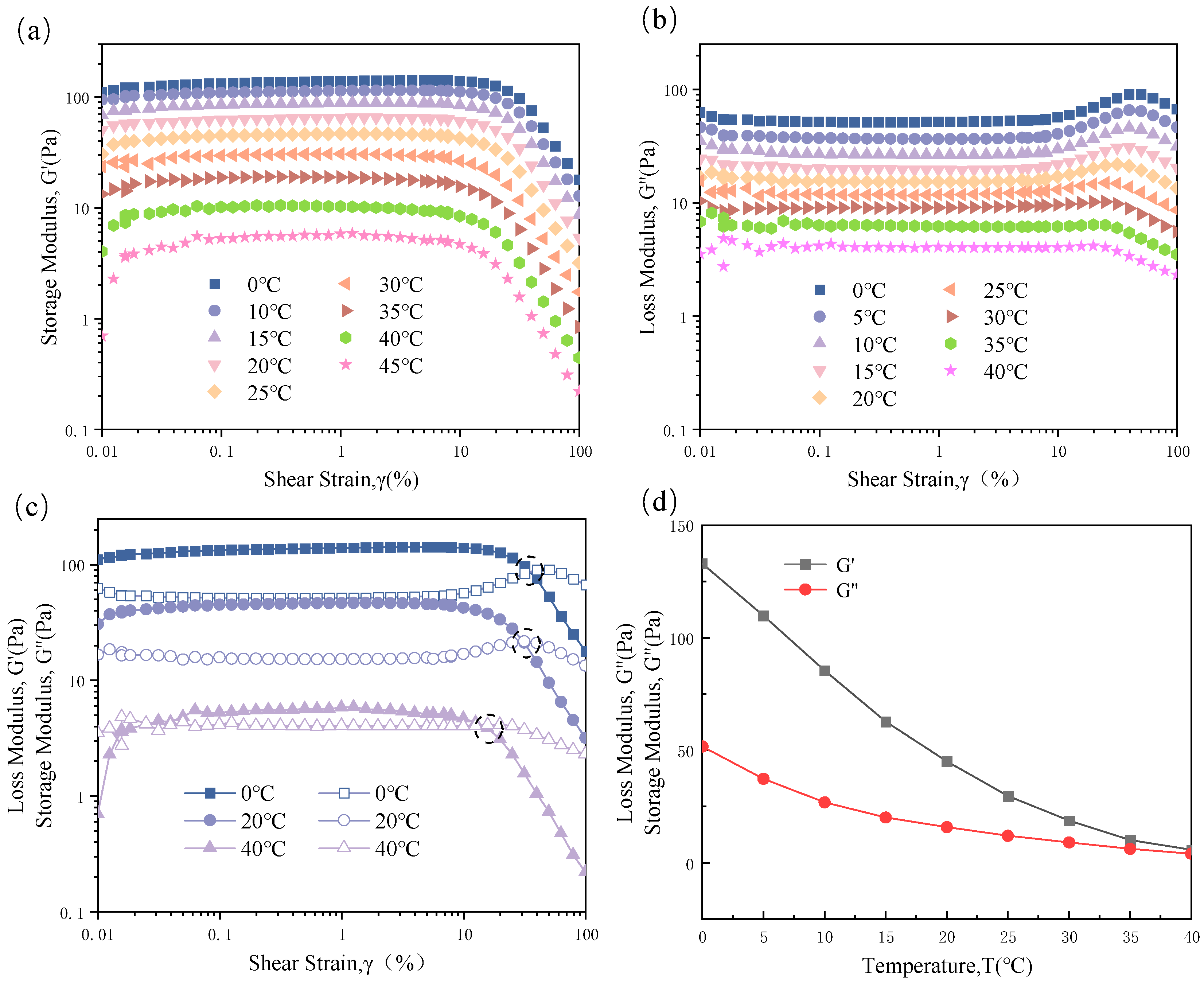 Magnetochemistry 09 00143 g007 Magnetochemistry 09 00143 g007