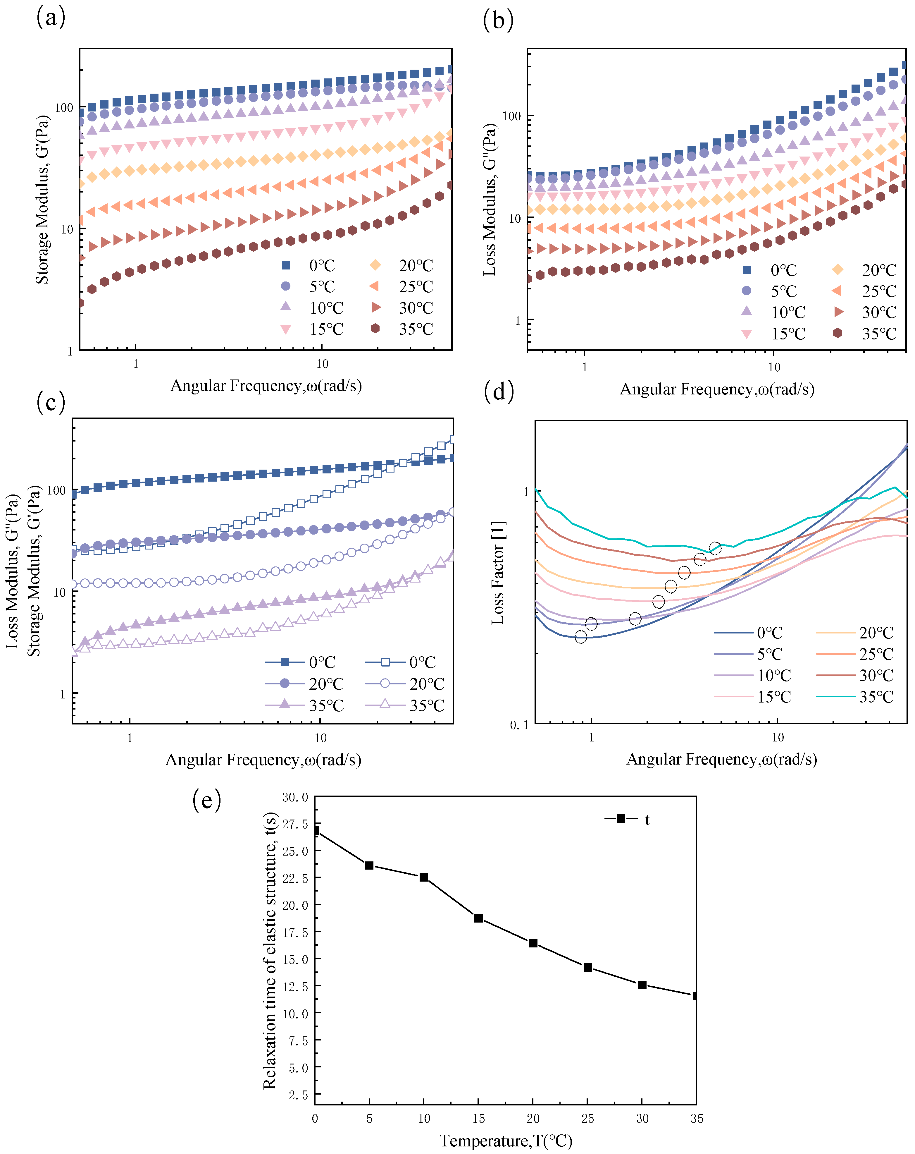 Magnetochemistry 09 00143 g009 Magnetochemistry 09 00143 g009