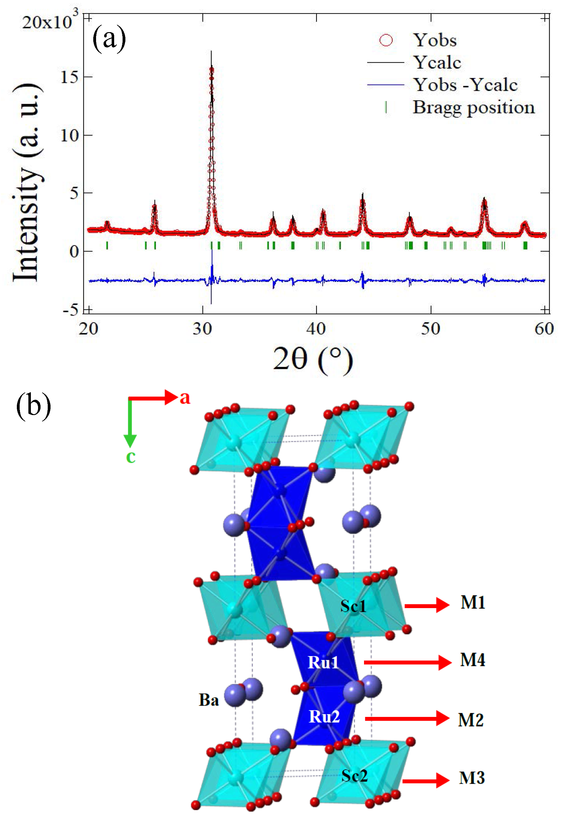 Magnetochemistry 09 00144 g001 Magnetochemistry 09 00144 g001