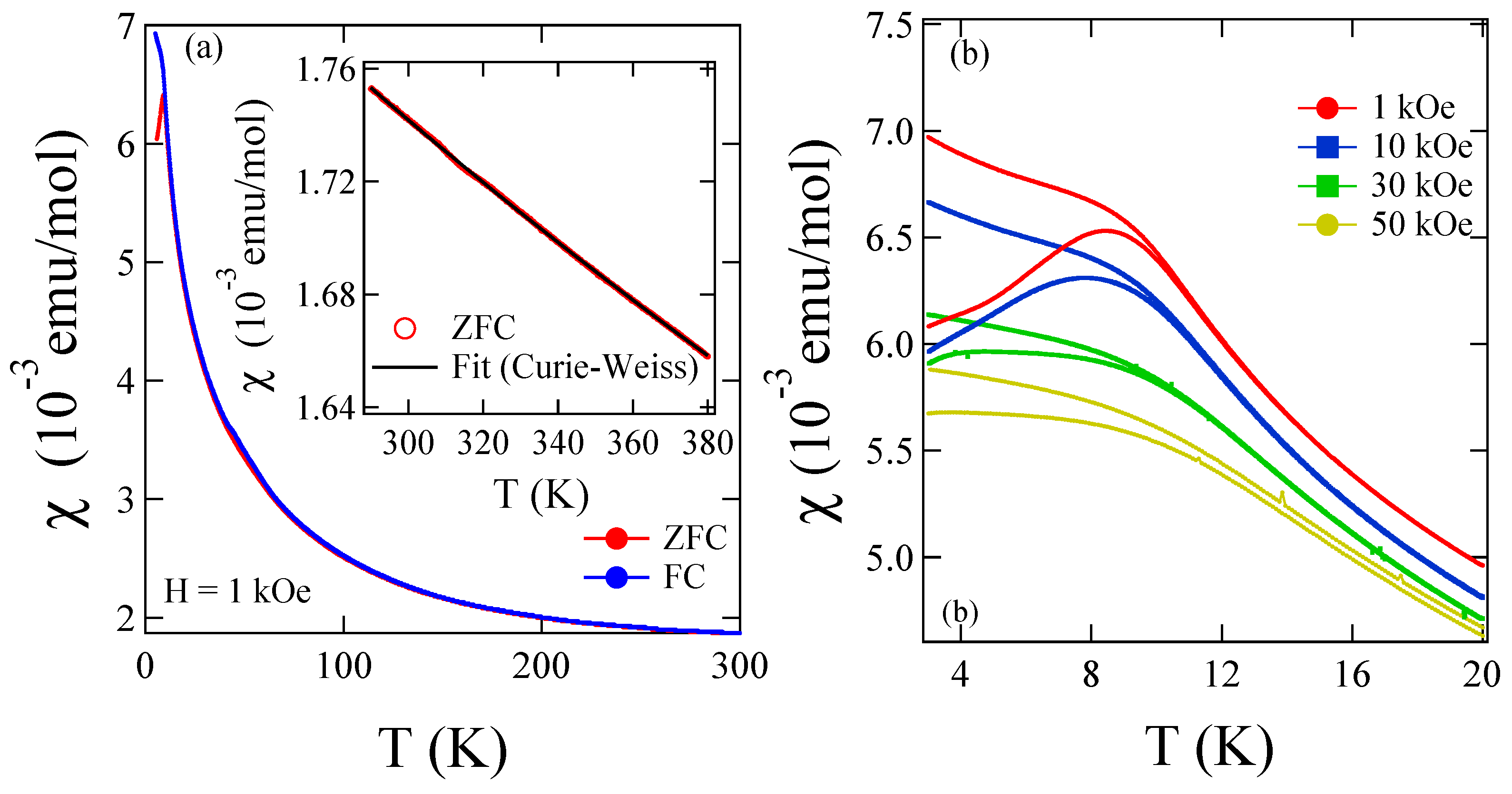 Magnetochemistry 09 00144 g003 Magnetochemistry 09 00144 g003