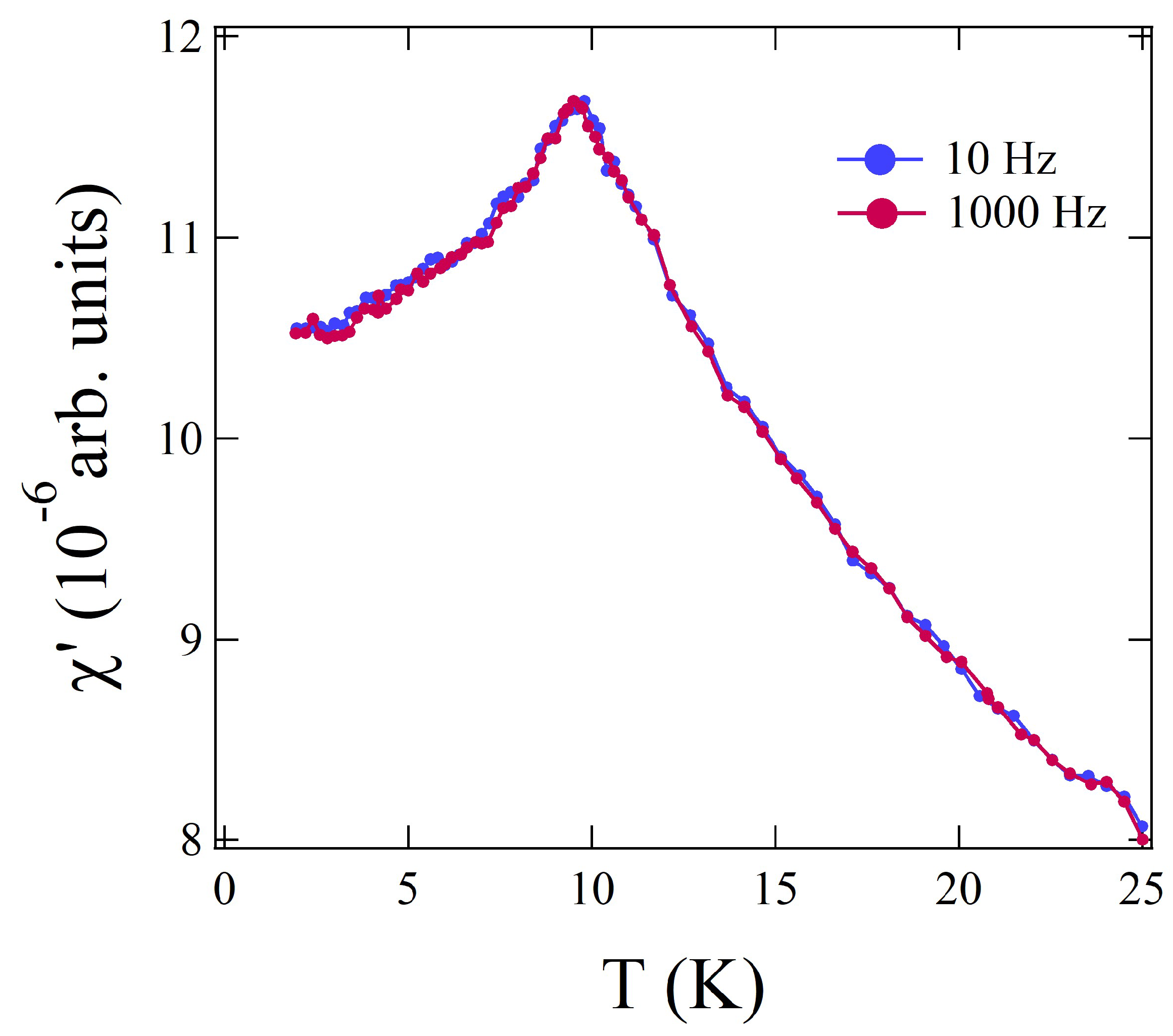 Magnetochemistry 09 00144 g004 Magnetochemistry 09 00144 g004