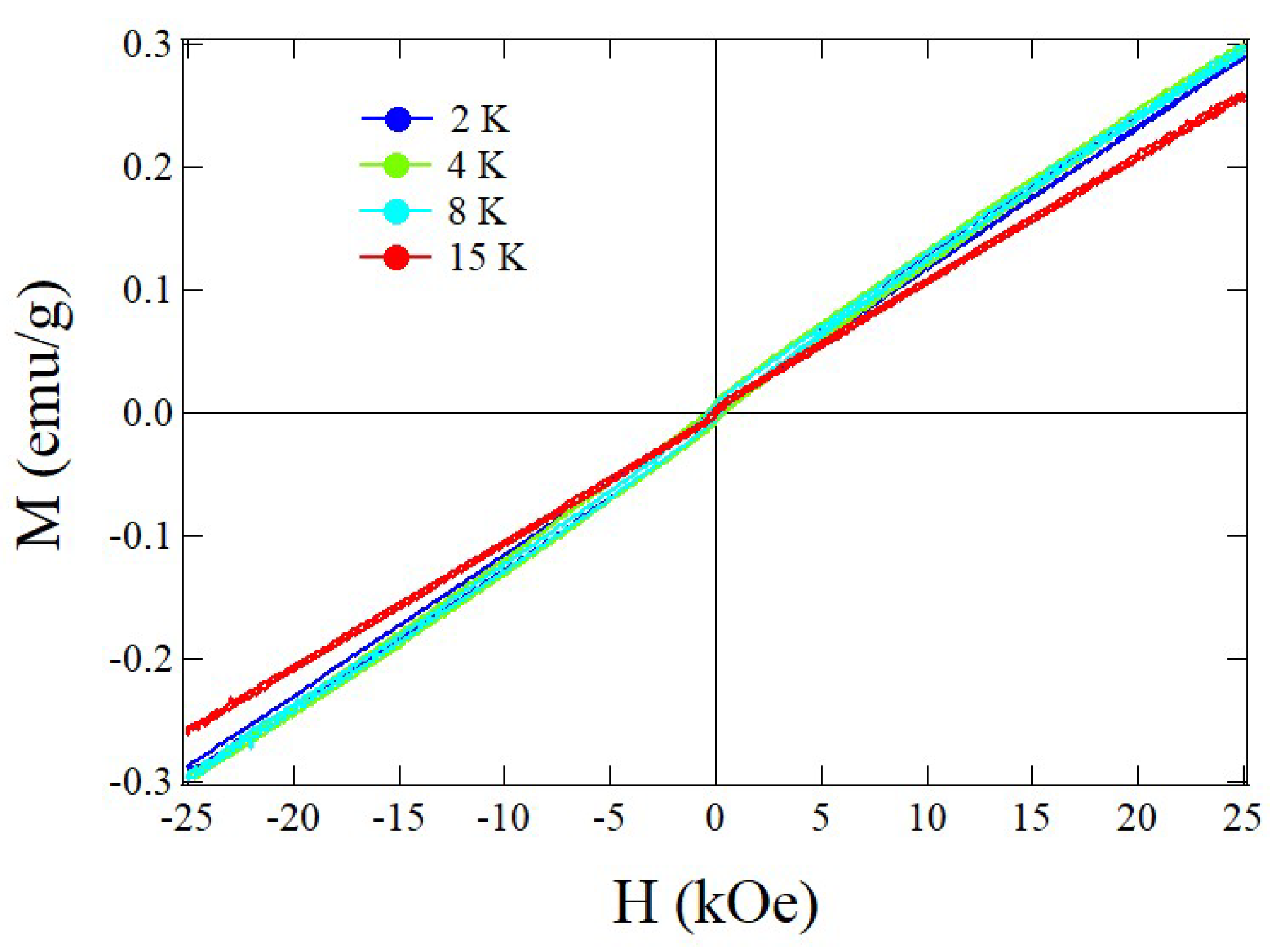 Magnetochemistry 09 00144 g005 Magnetochemistry 09 00144 g005
