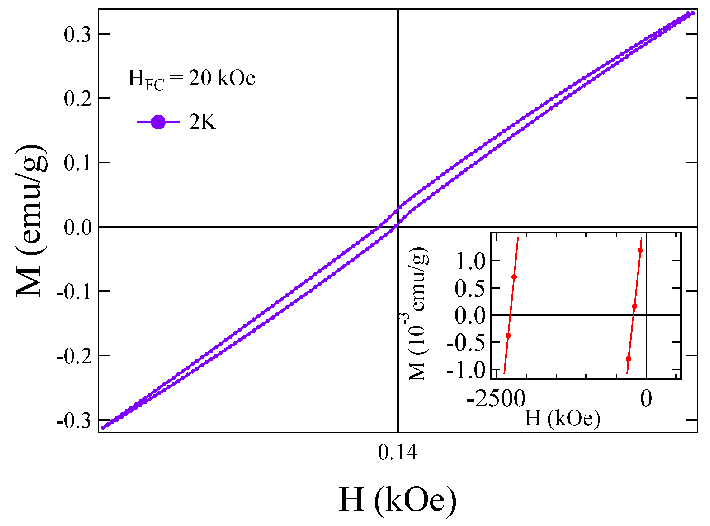 Magnetochemistry 09 00144 g006 Magnetochemistry 09 00144 g006