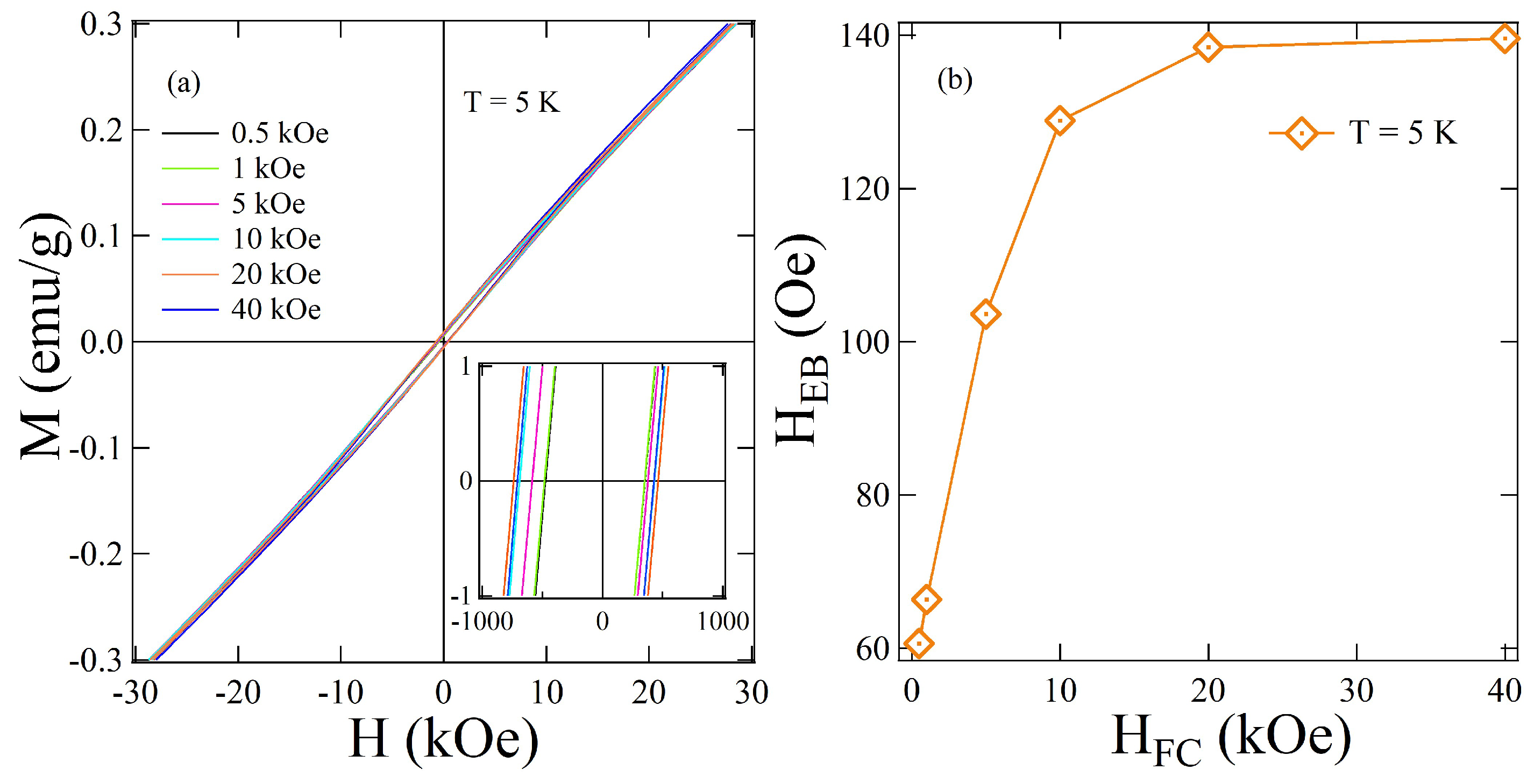Magnetochemistry 09 00144 g007 Magnetochemistry 09 00144 g007