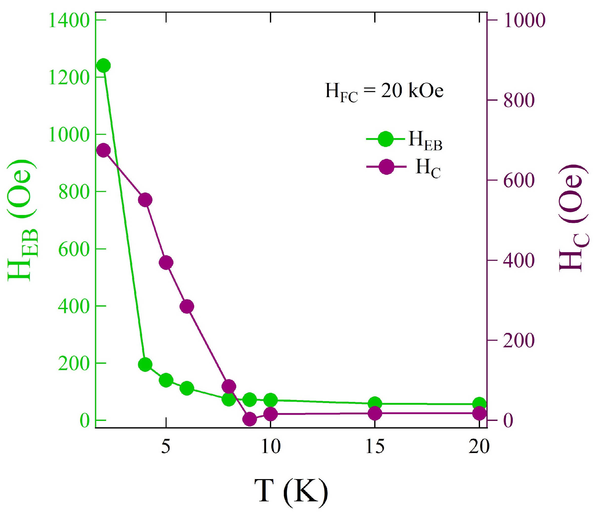 Magnetochemistry 09 00144 g008 Magnetochemistry 09 00144 g008