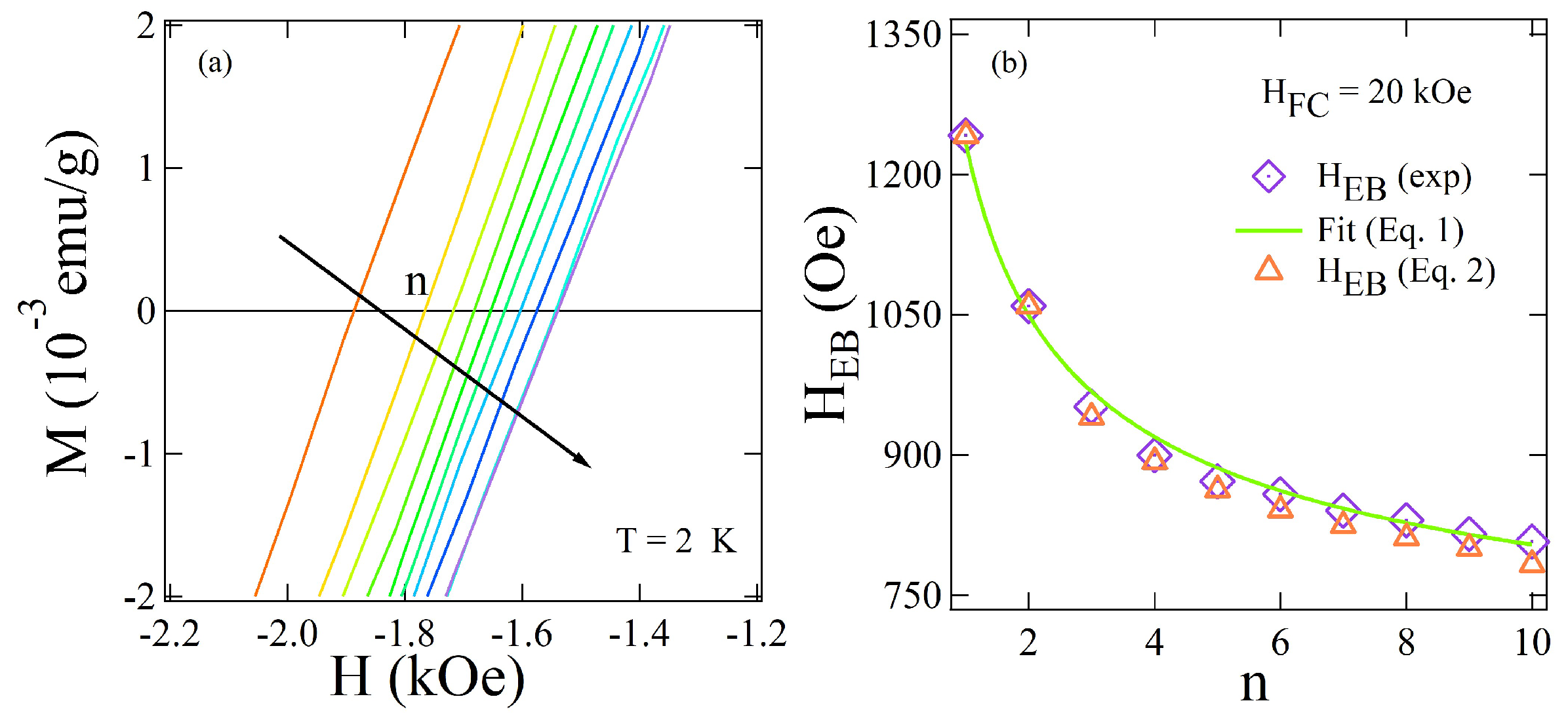 Magnetochemistry 09 00144 g009 Magnetochemistry 09 00144 g009