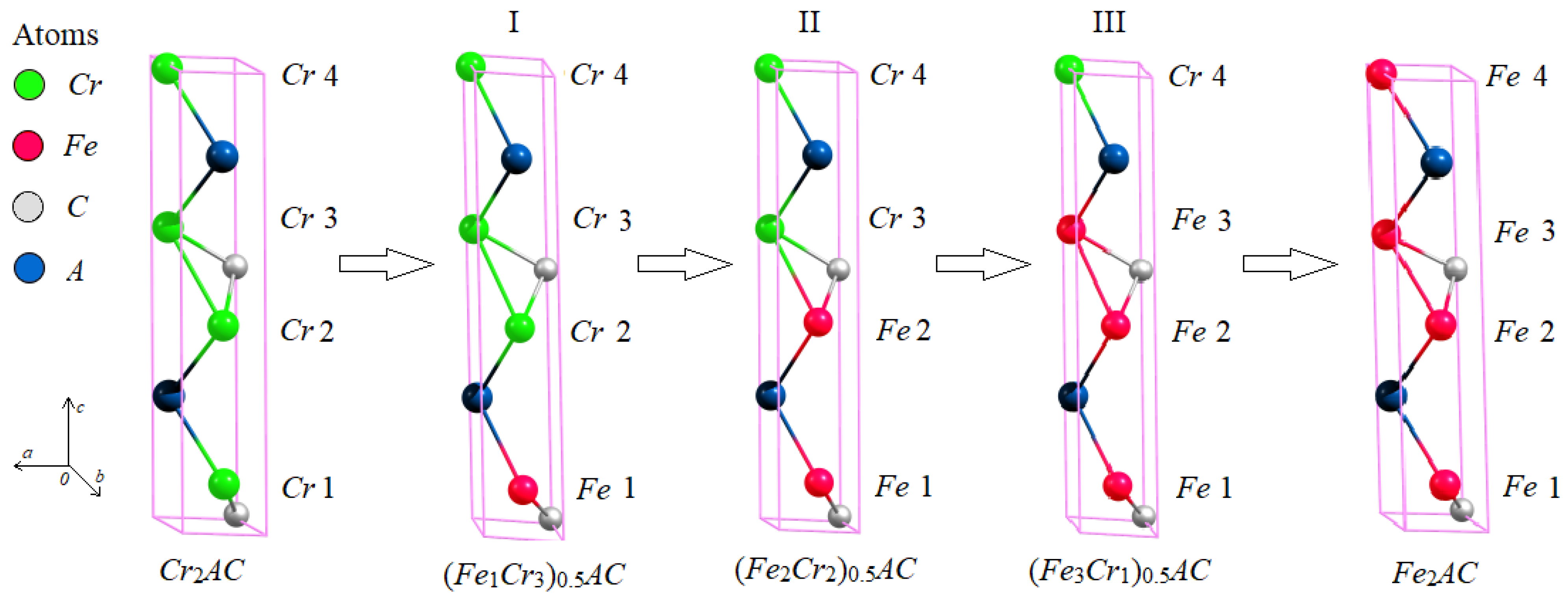 Magnetochemistry 09 00147 g001