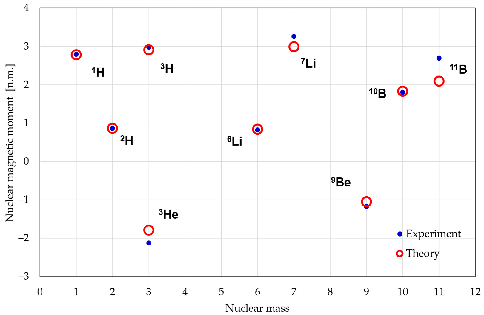 Magnetochemistry 09 00148 g001
