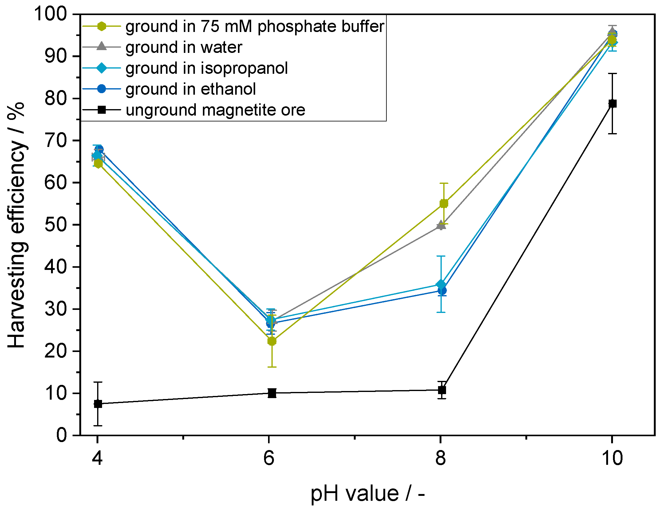 Magnetochemistry 09 00149 g003