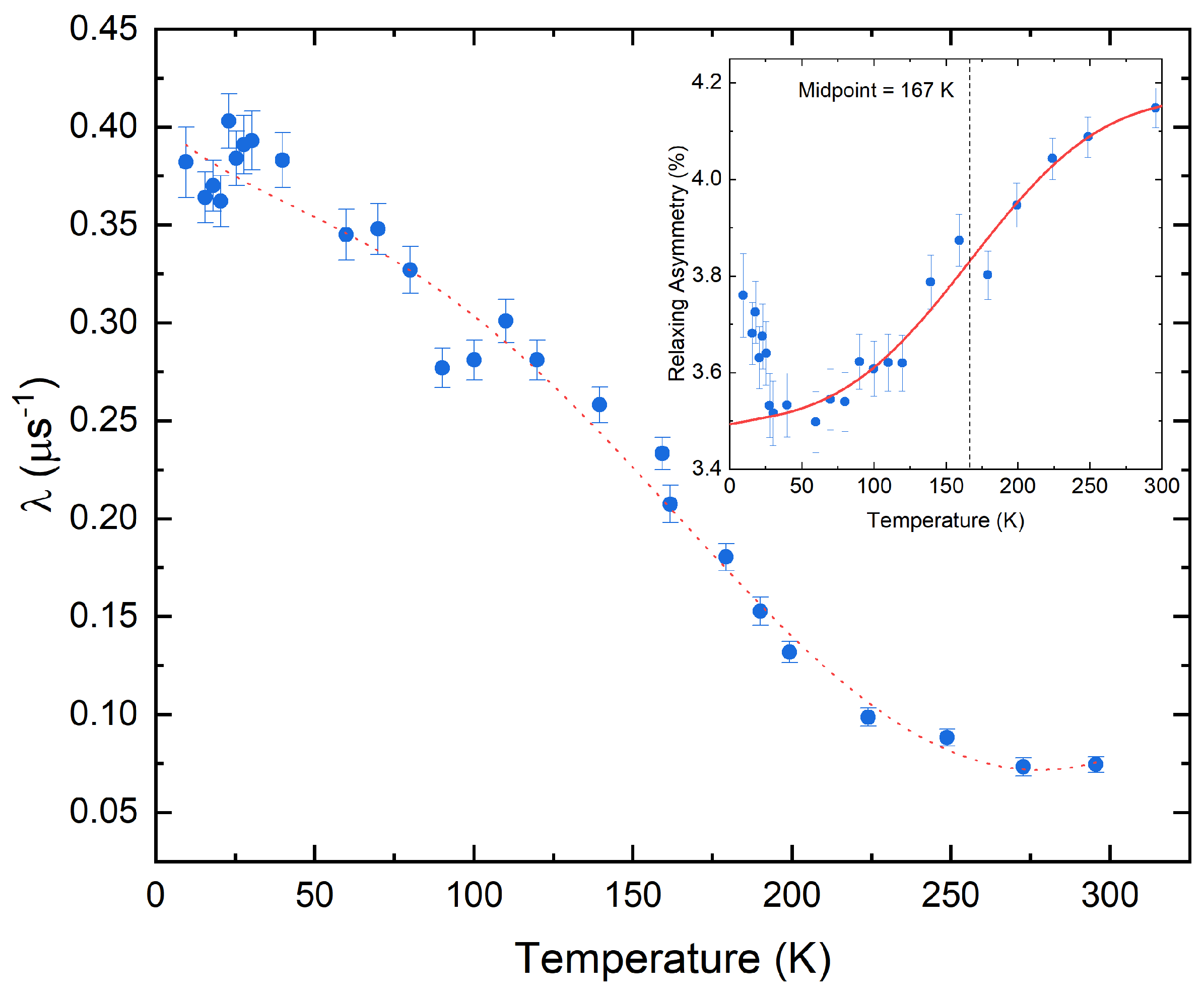 Magnetochemistry 09 00150 g002