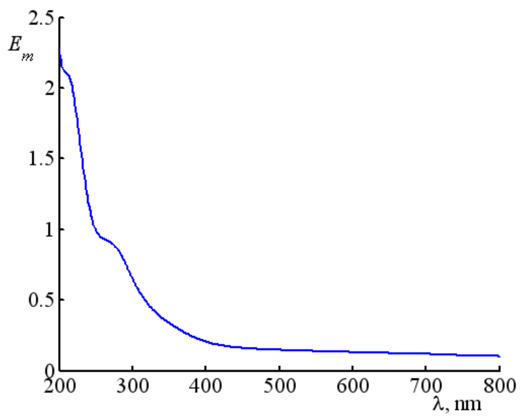 Magnetochemistry 09 00151 g004