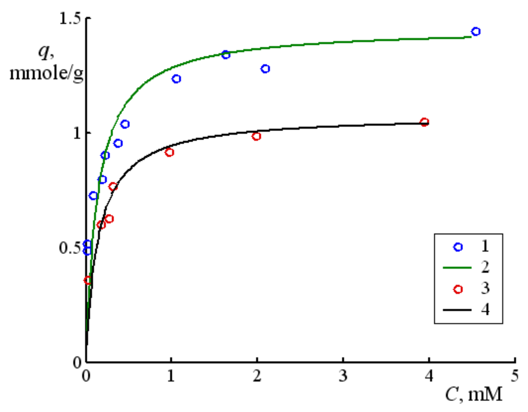 Magnetochemistry 09 00151 g007