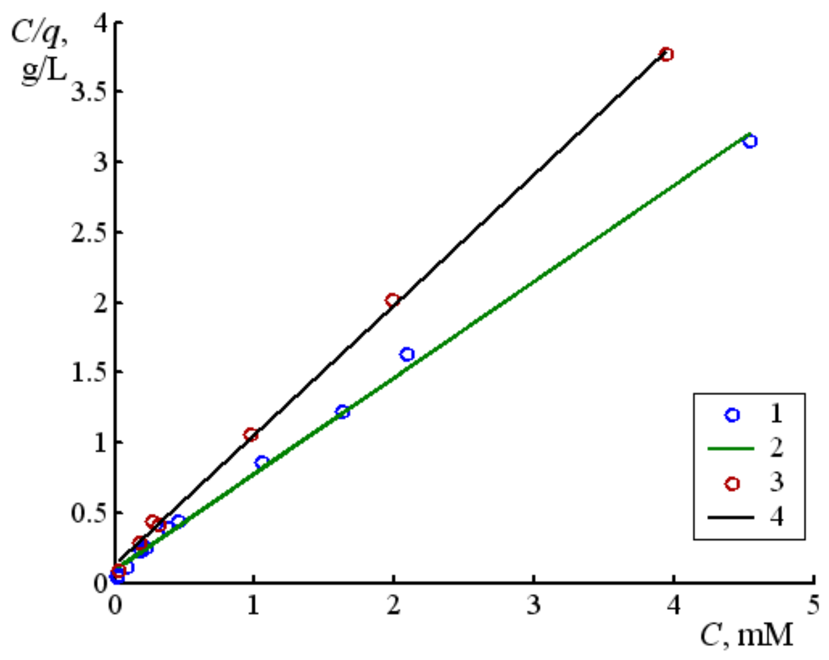 Magnetochemistry 09 00151 g009