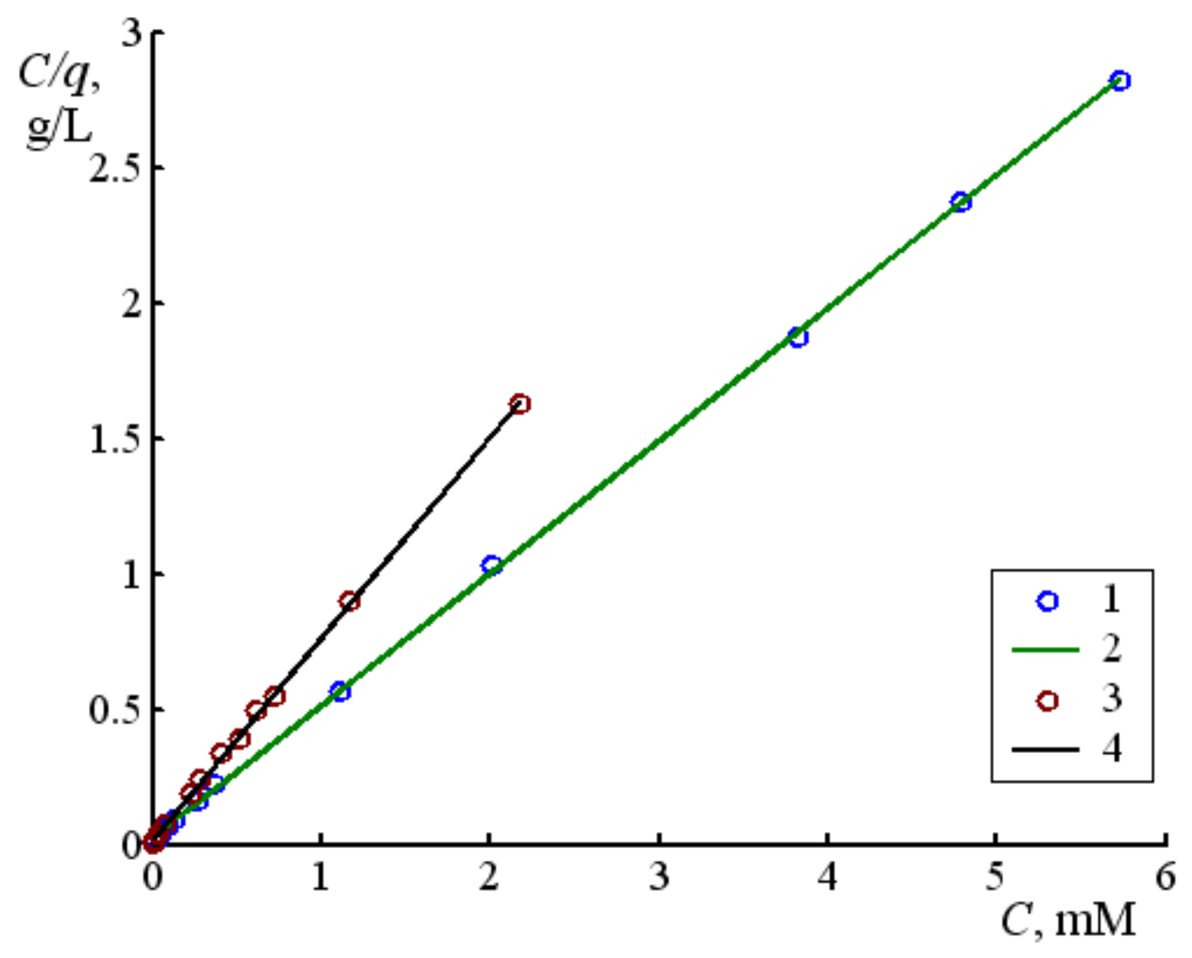 Magnetochemistry 09 00151 g010