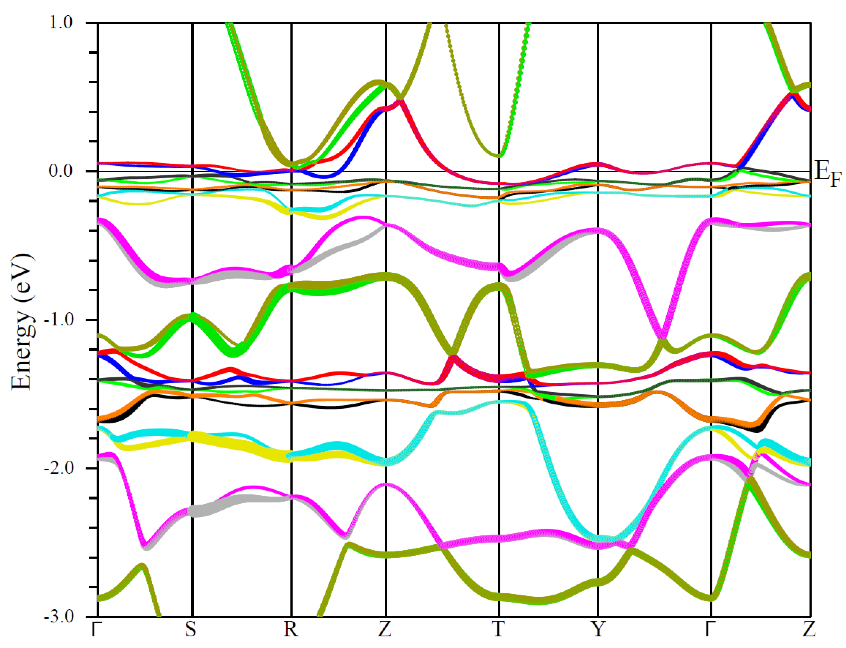 Magnetochemistry 09 00152 g001