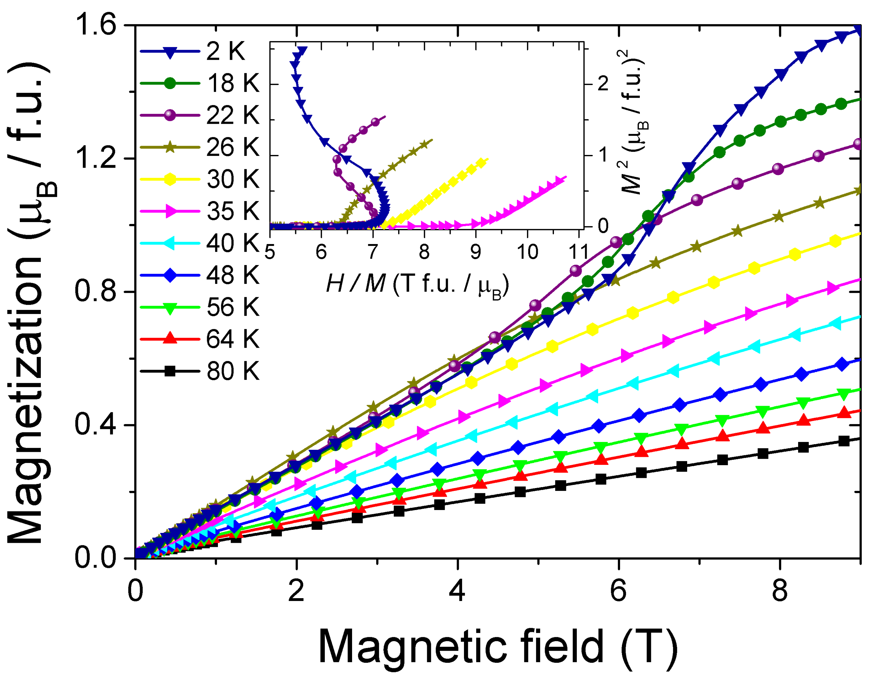 Magnetochemistry 09 00152 g002