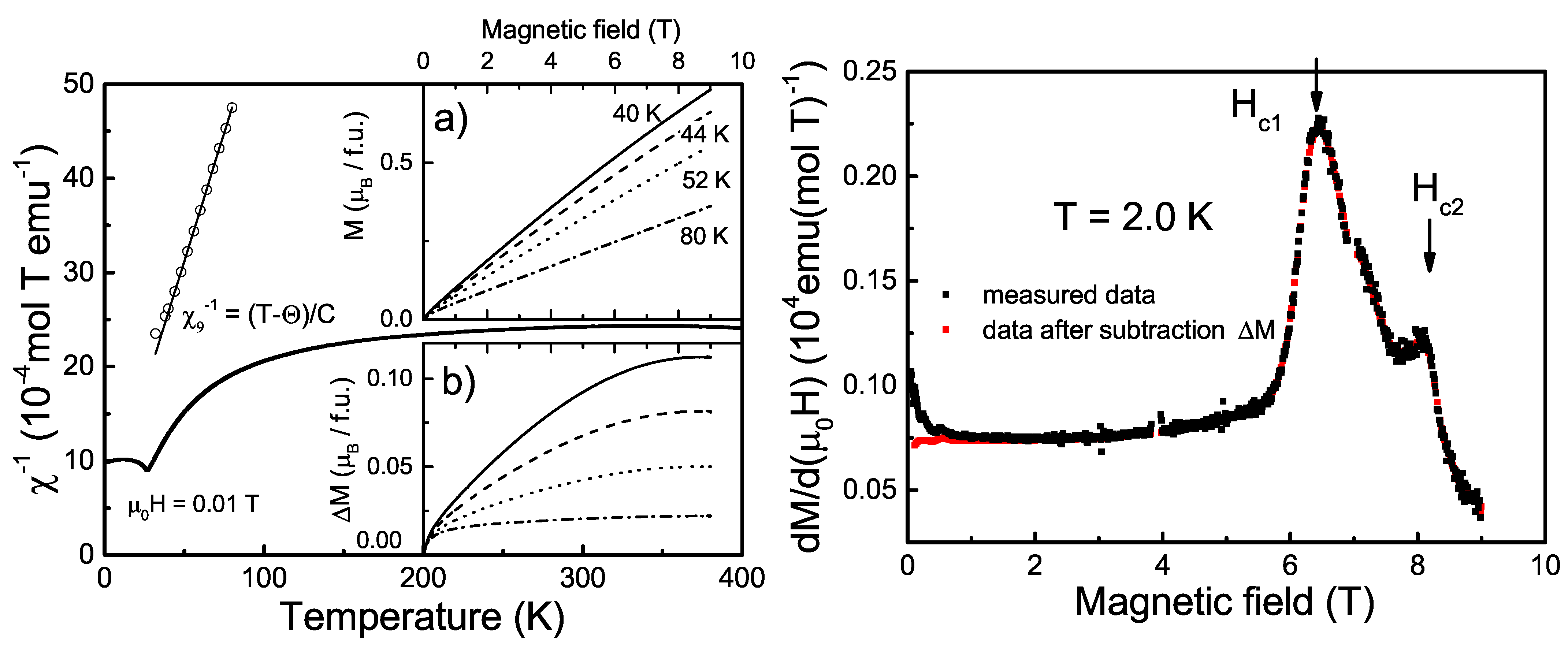 Magnetochemistry 09 00152 g004