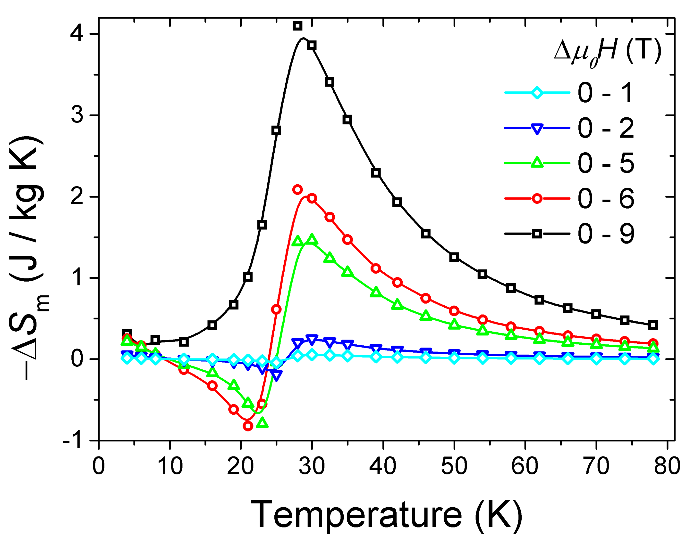 Magnetochemistry 09 00152 g006