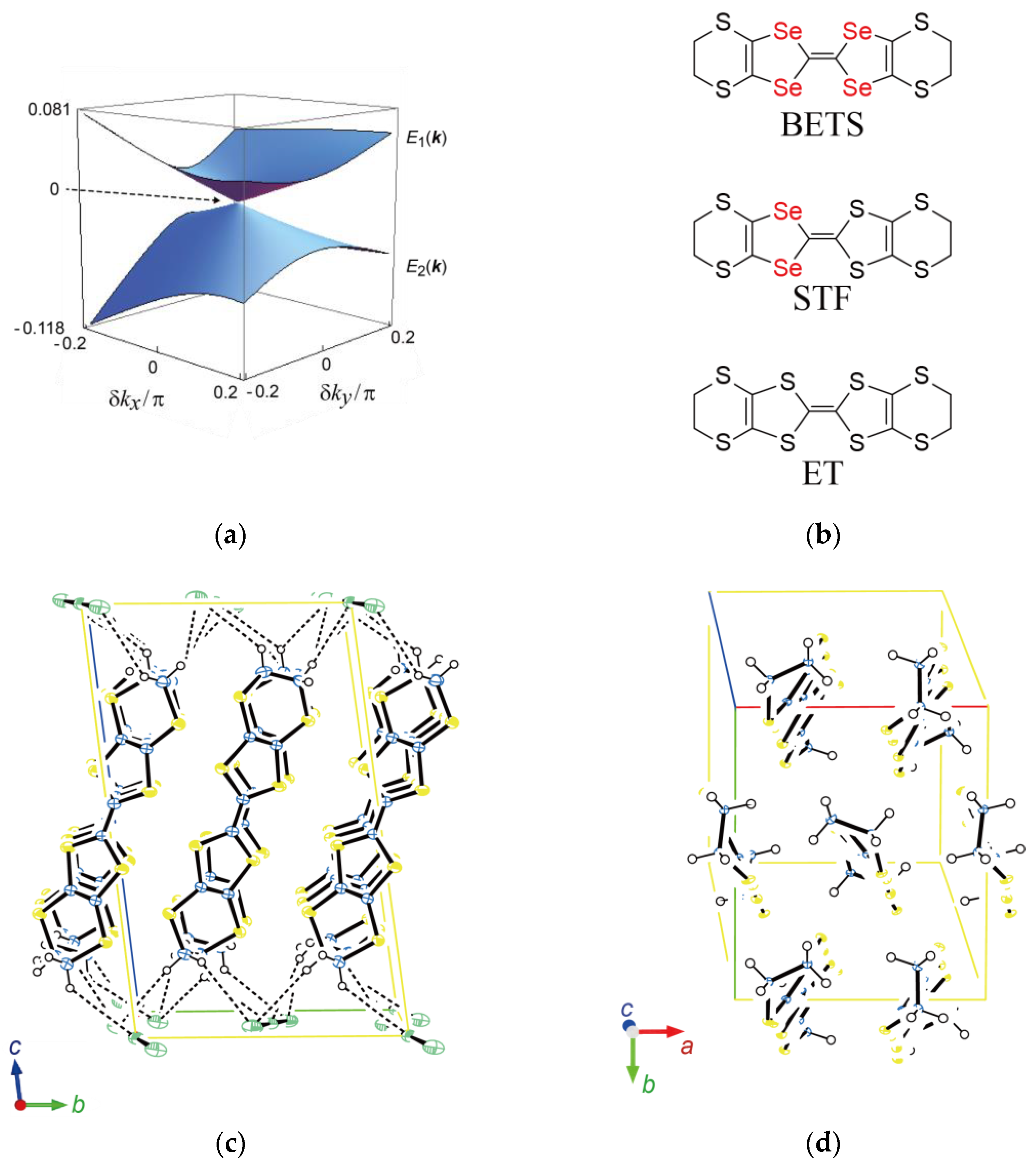Magnetochemistry 09 00153 g001 Magnetochemistry 09 00153 g001