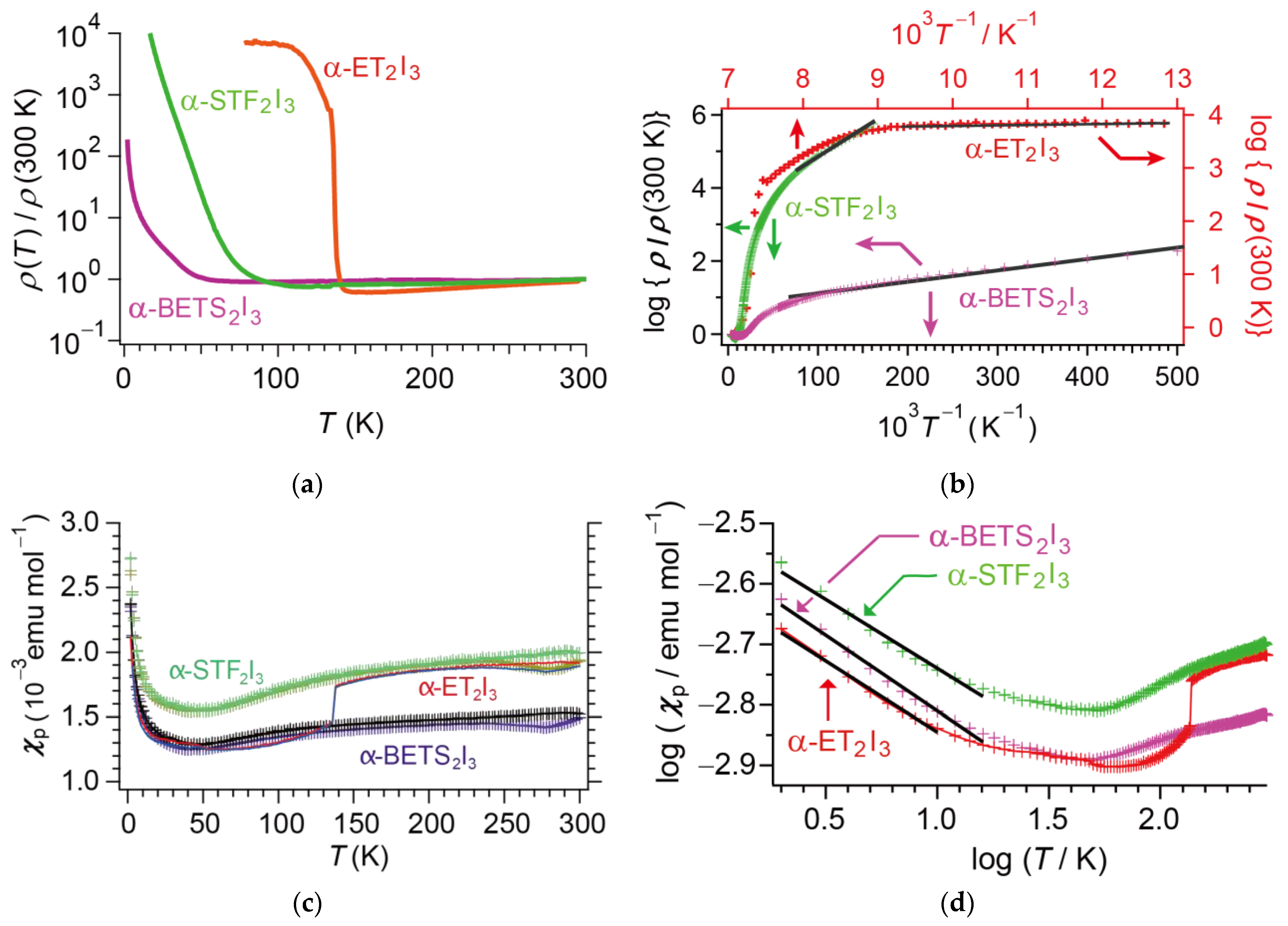 Magnetochemistry 09 00153 g002 Magnetochemistry 09 00153 g002