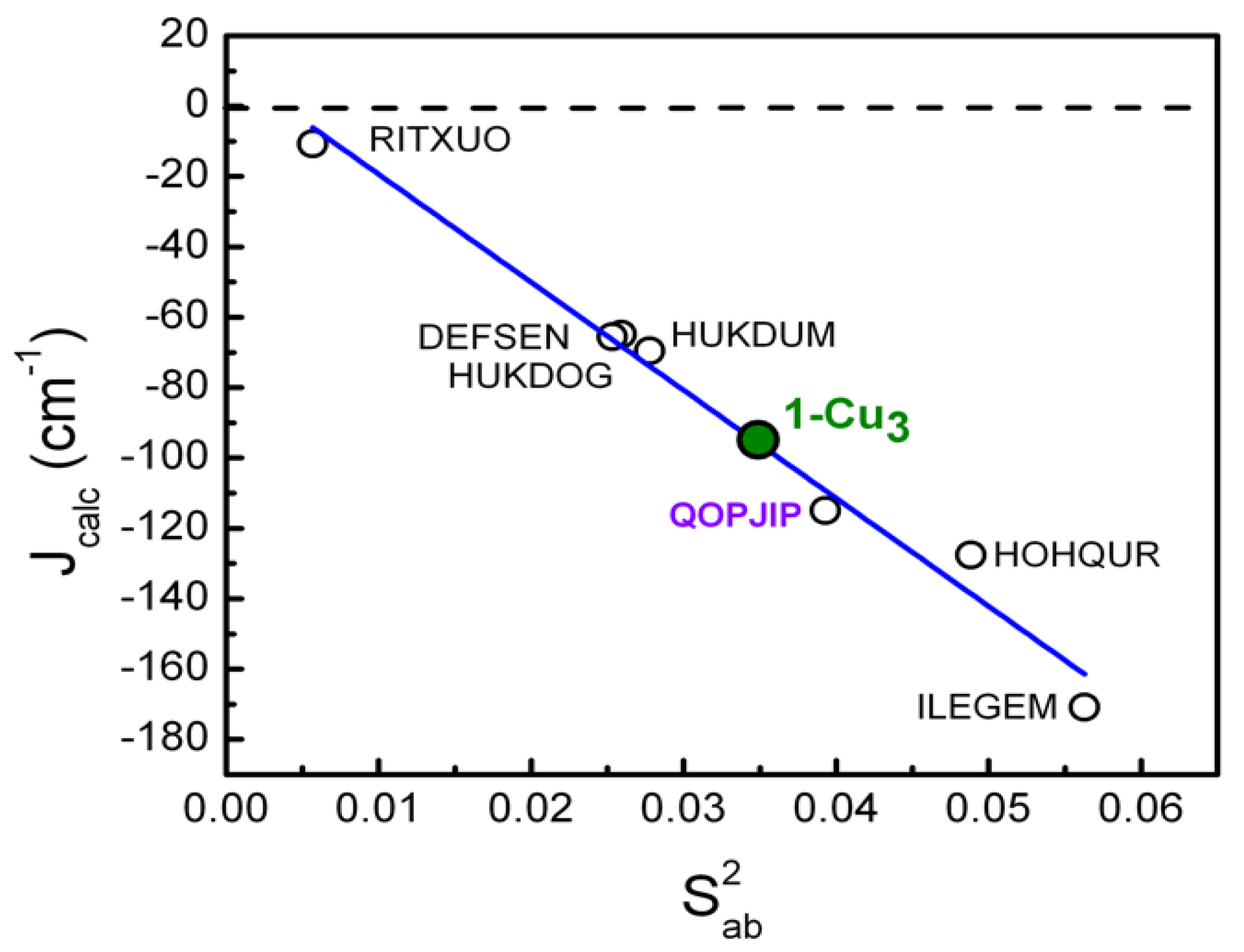 Magnetochemistry 09 00155 g006