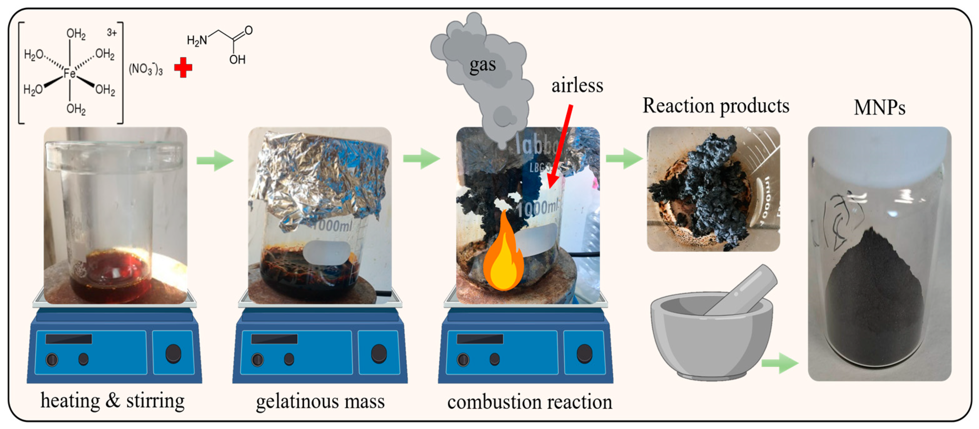 Magnetochemistry 09 00157 g001