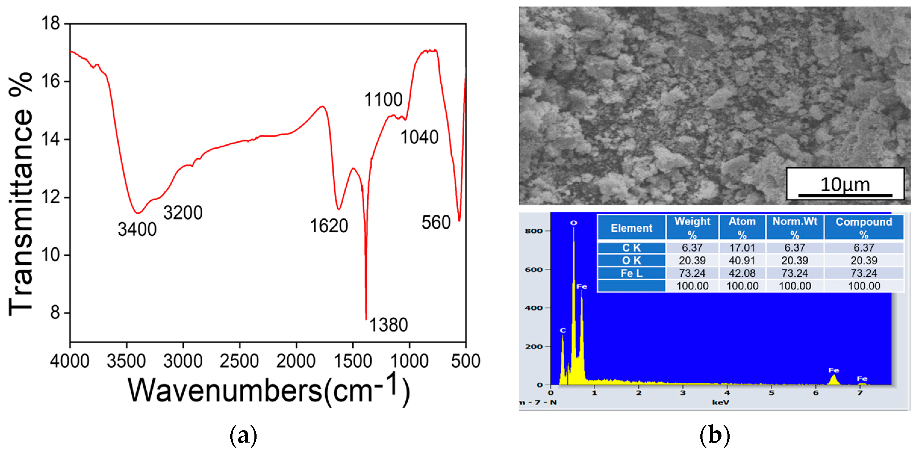 Magnetochemistry 09 00157 g003