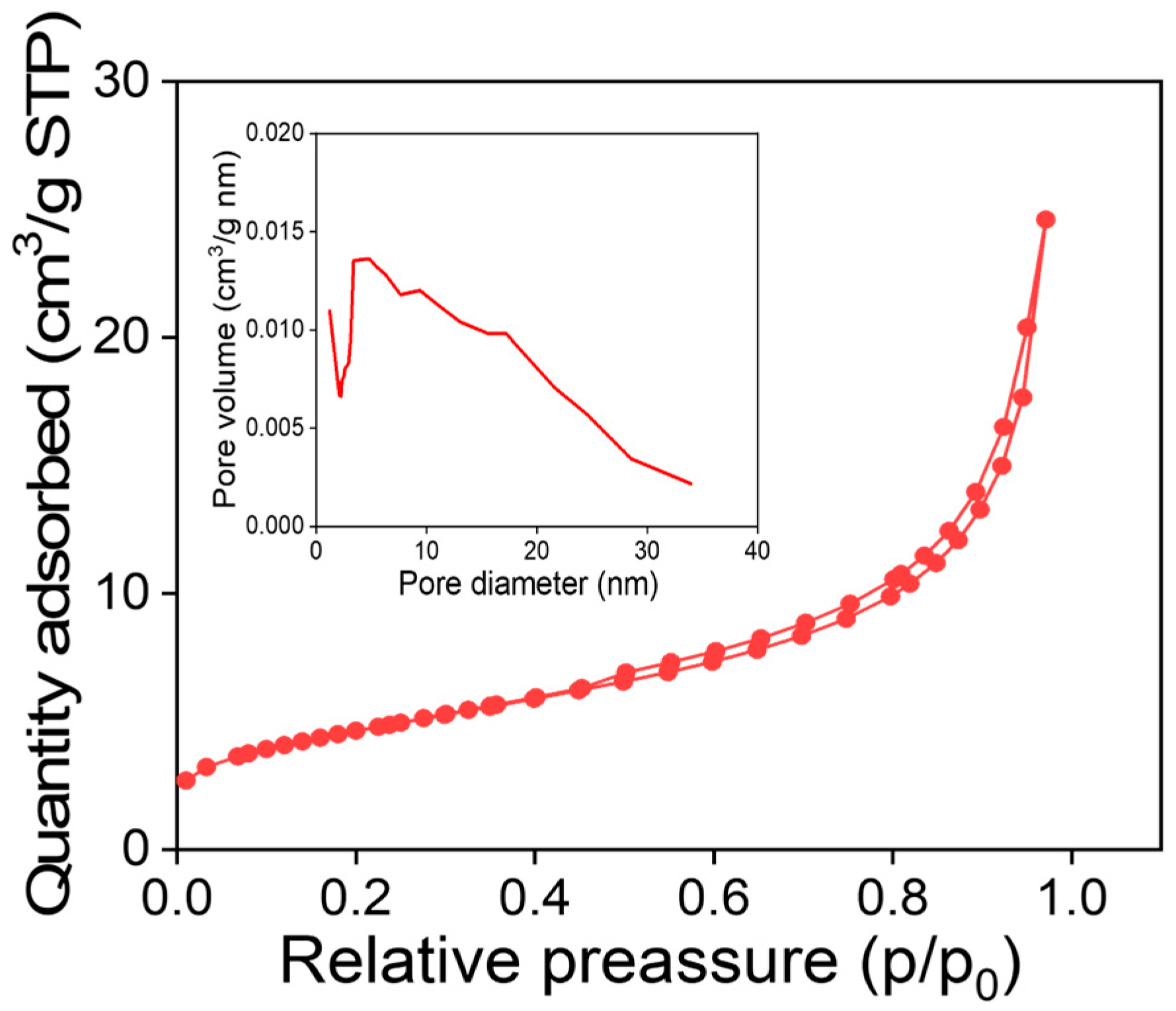 Magnetochemistry 09 00157 g004
