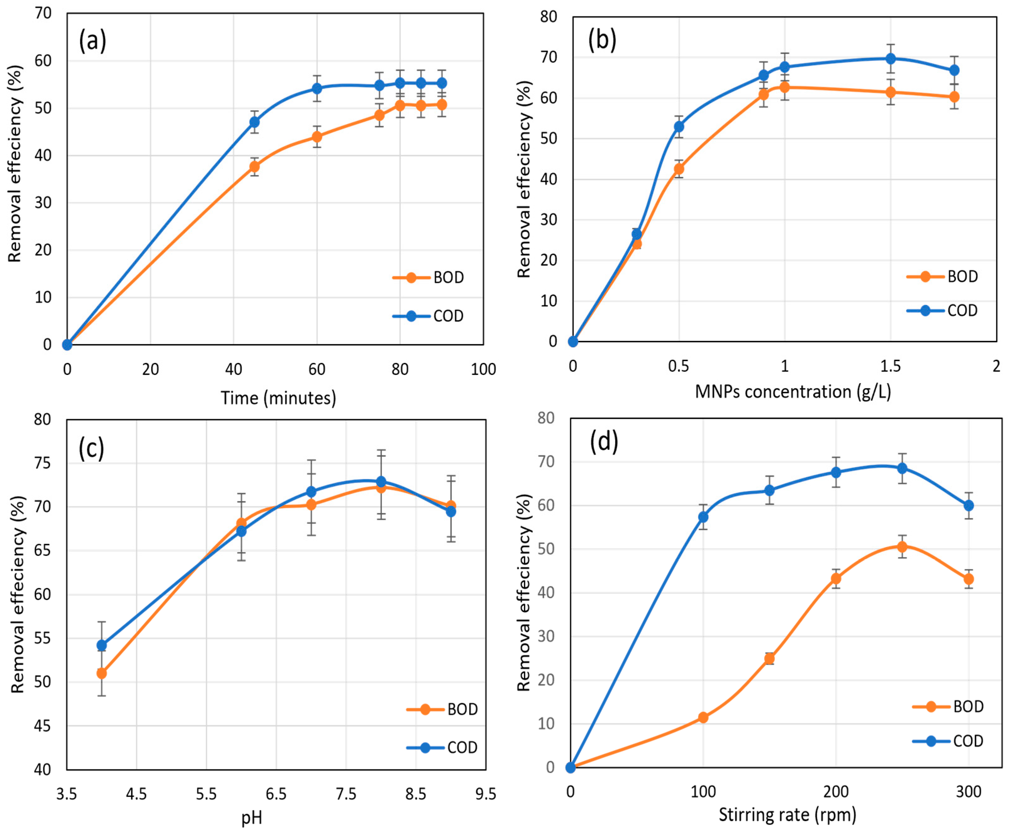 Magnetochemistry 09 00157 g005
