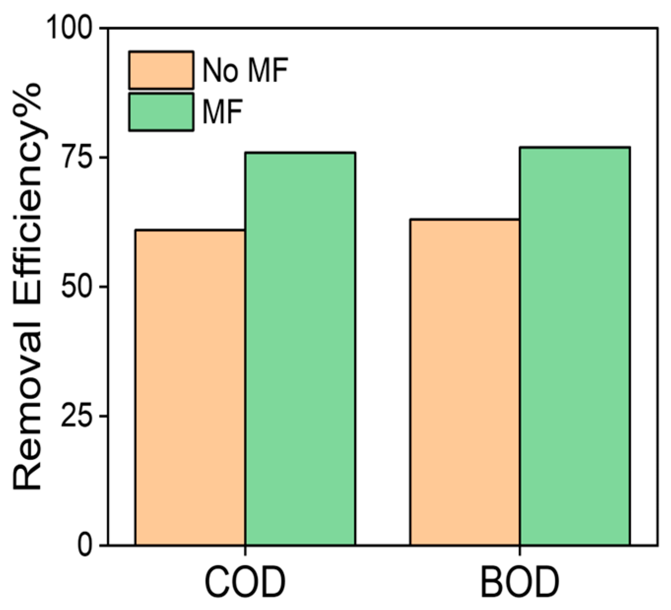 Magnetochemistry 09 00157 g006