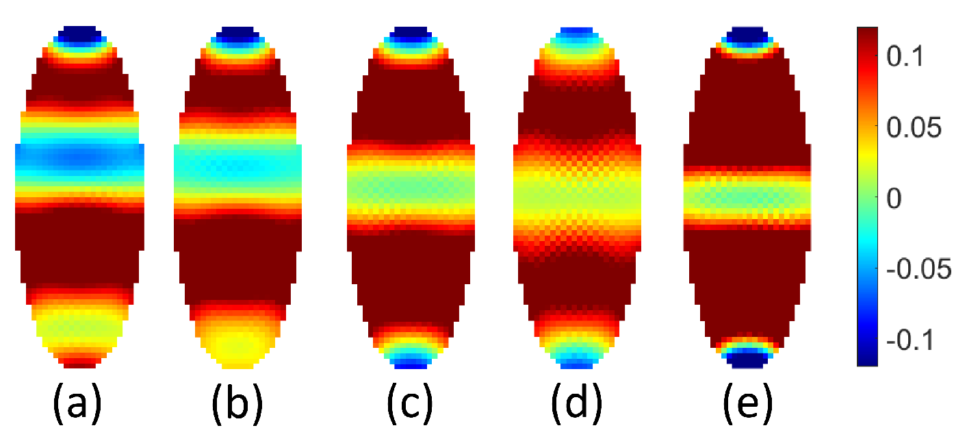 Magnetochemistry 09 00158 g005