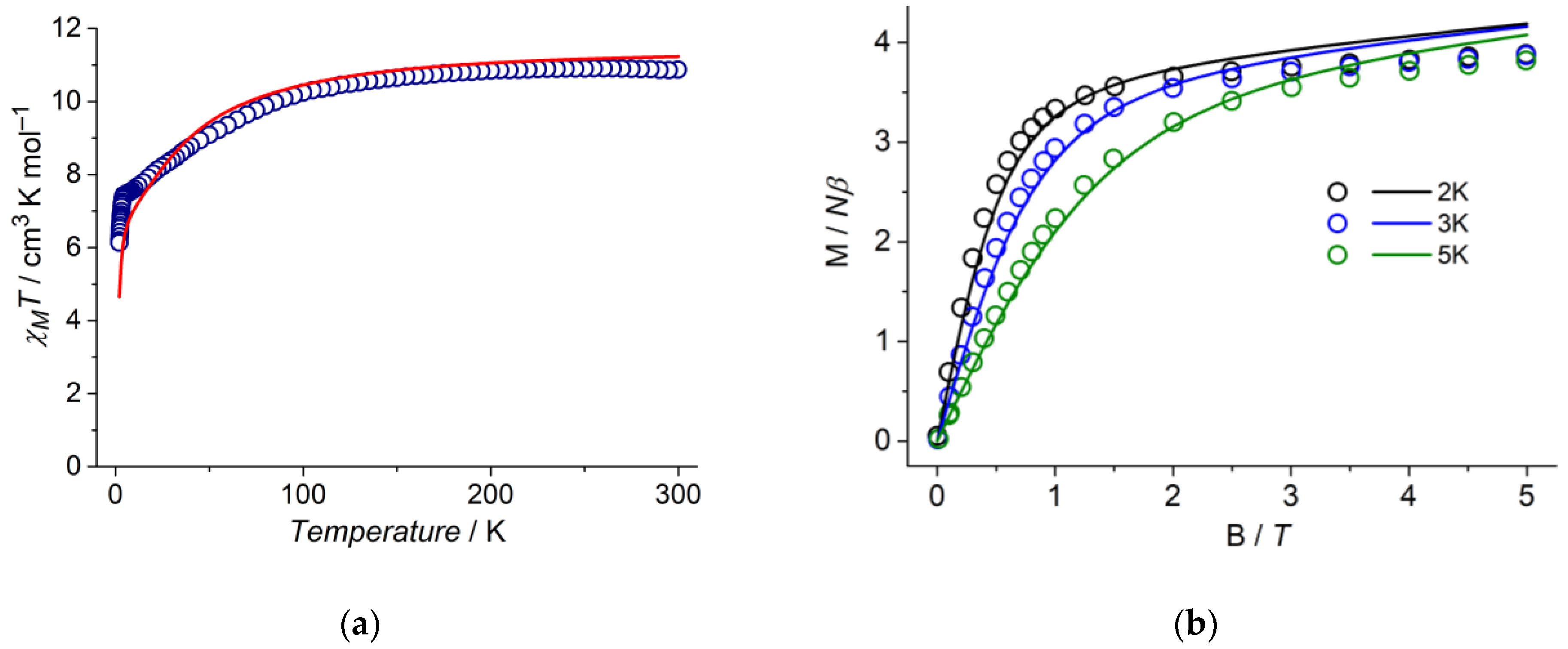 Magnetochemistry 09 00159 g003