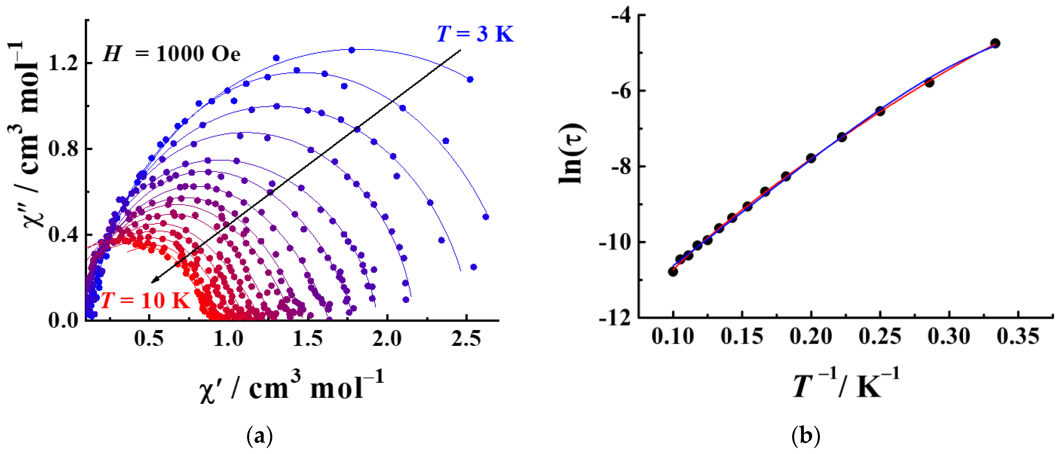 The Organic Ammonium Counterion Effect on Slow Magnetic
