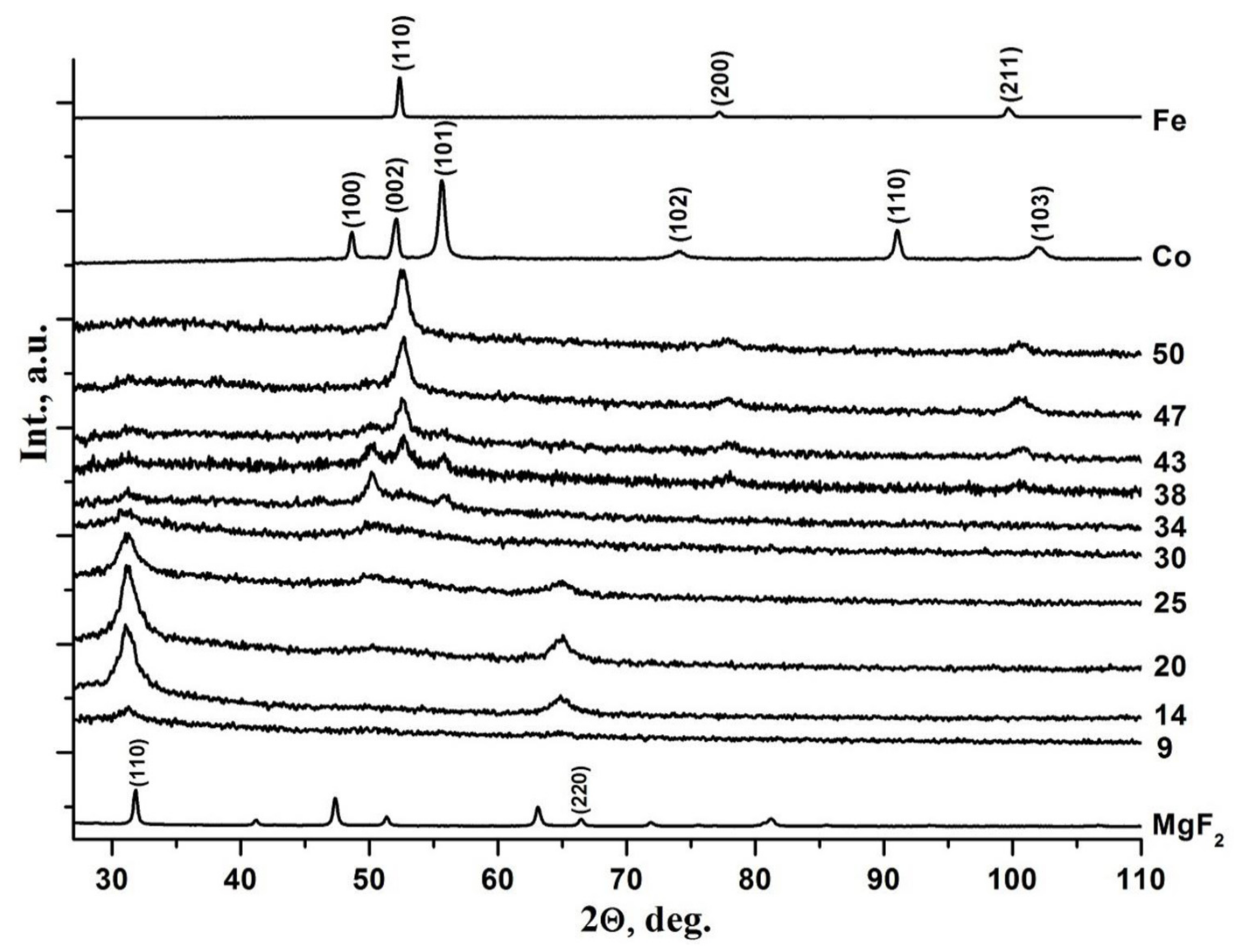 Magnetochemistry 09 00160 g001