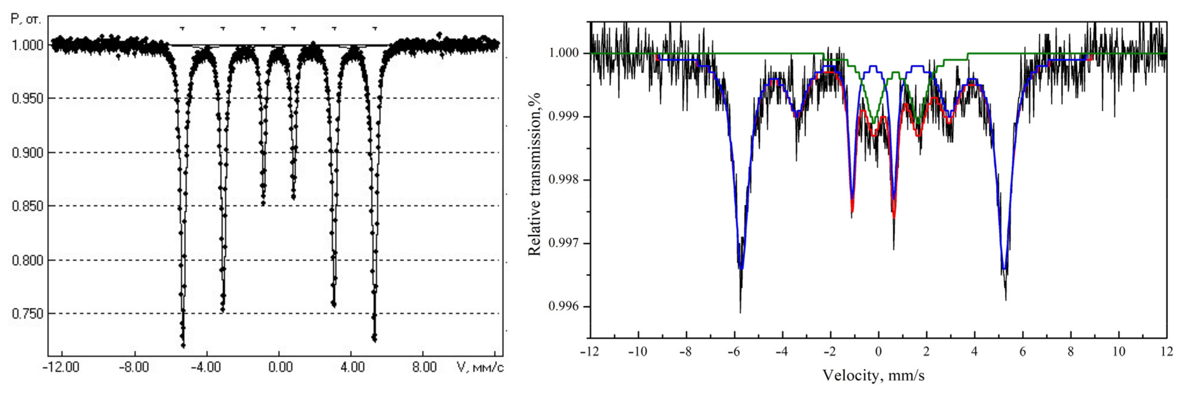 Magnetochemistry 09 00160 g002