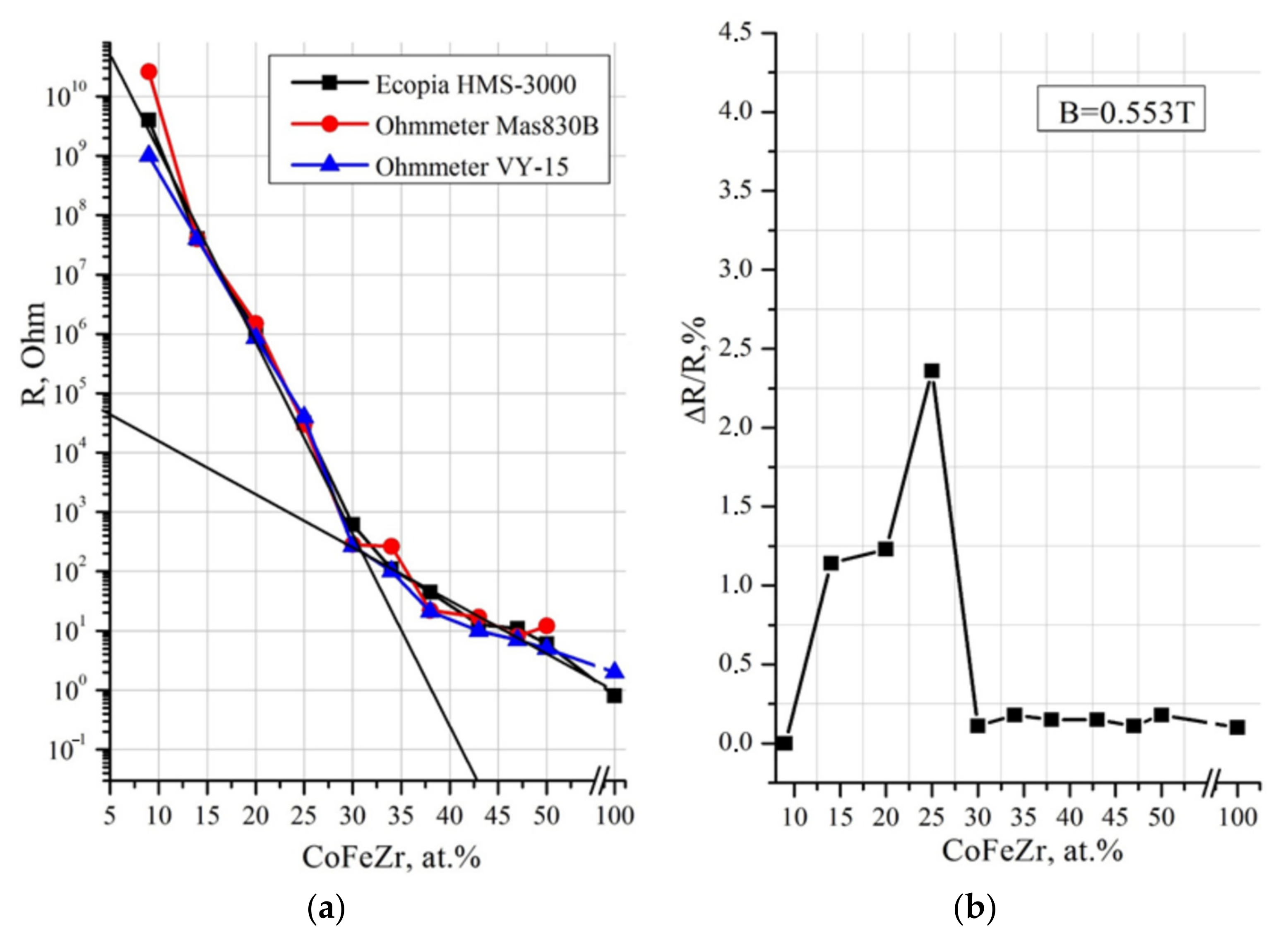 Magnetochemistry 09 00160 g003