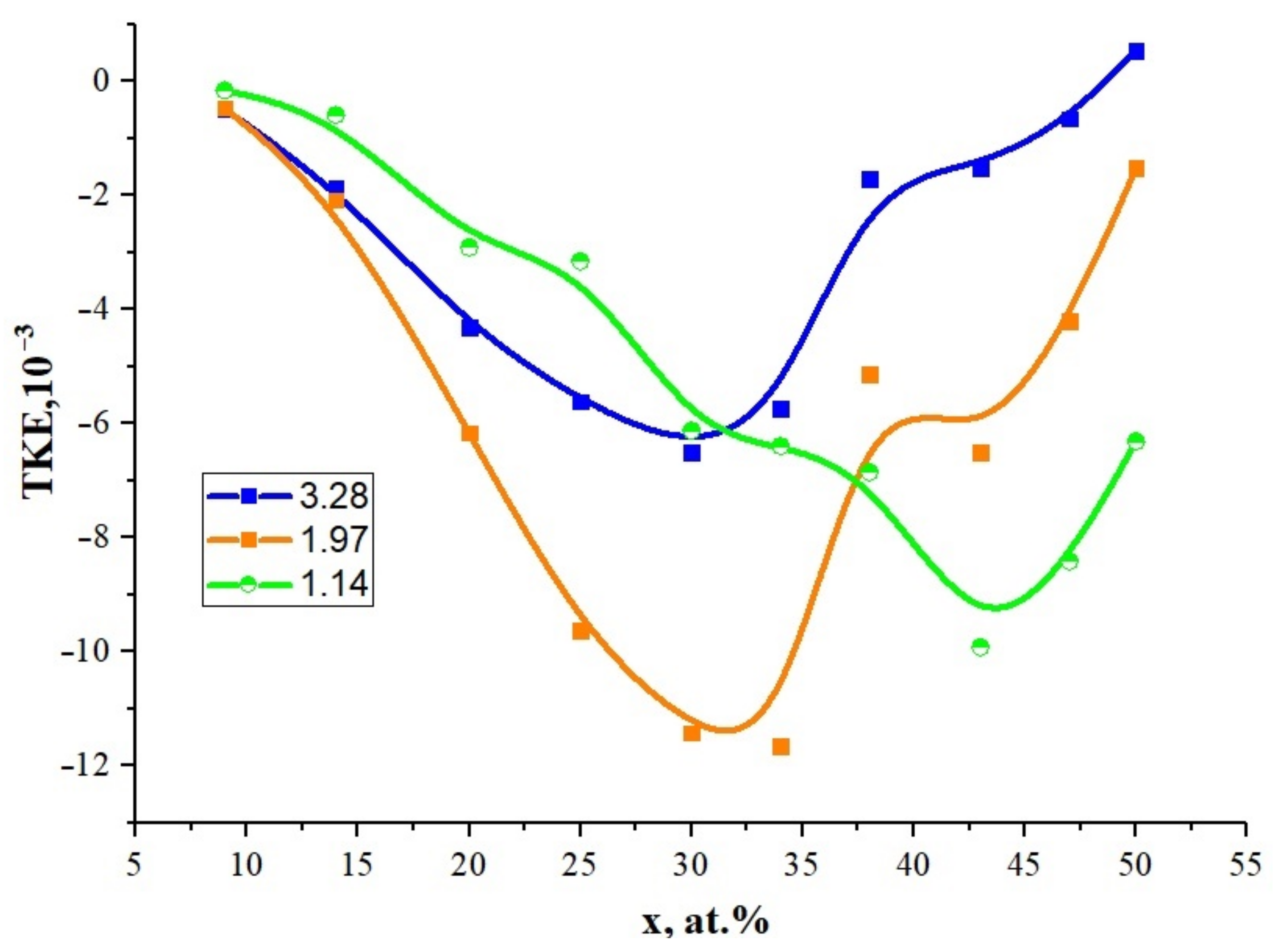Magnetochemistry 09 00160 g005