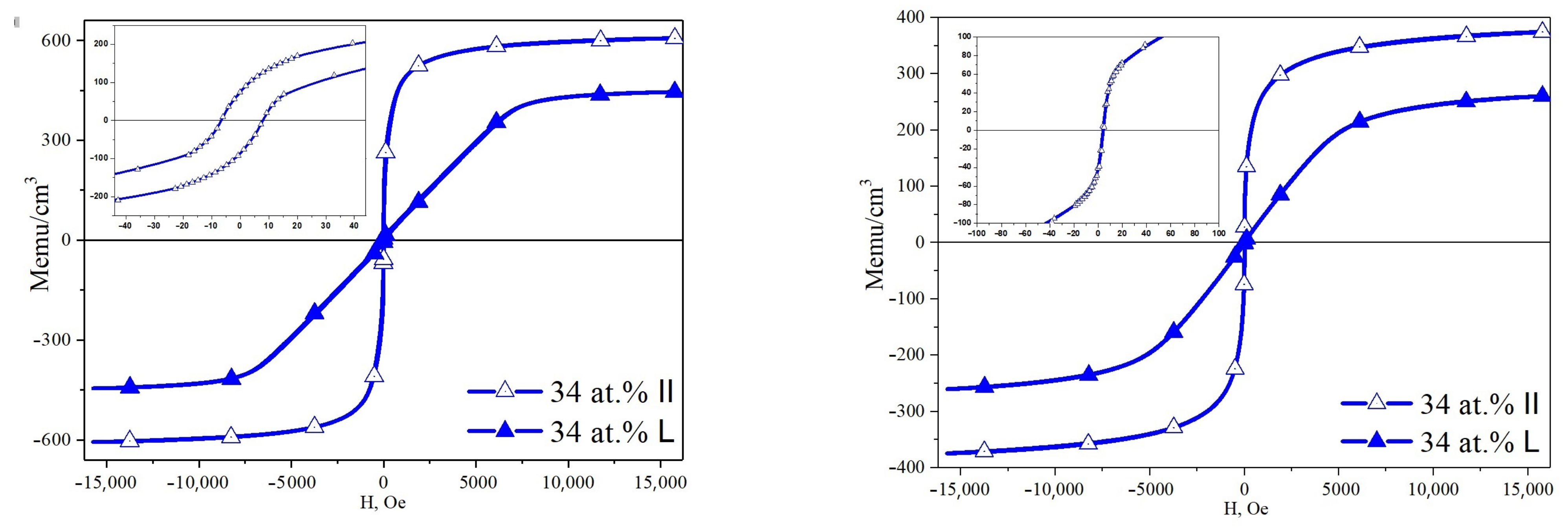 Magnetochemistry 09 00160 g006