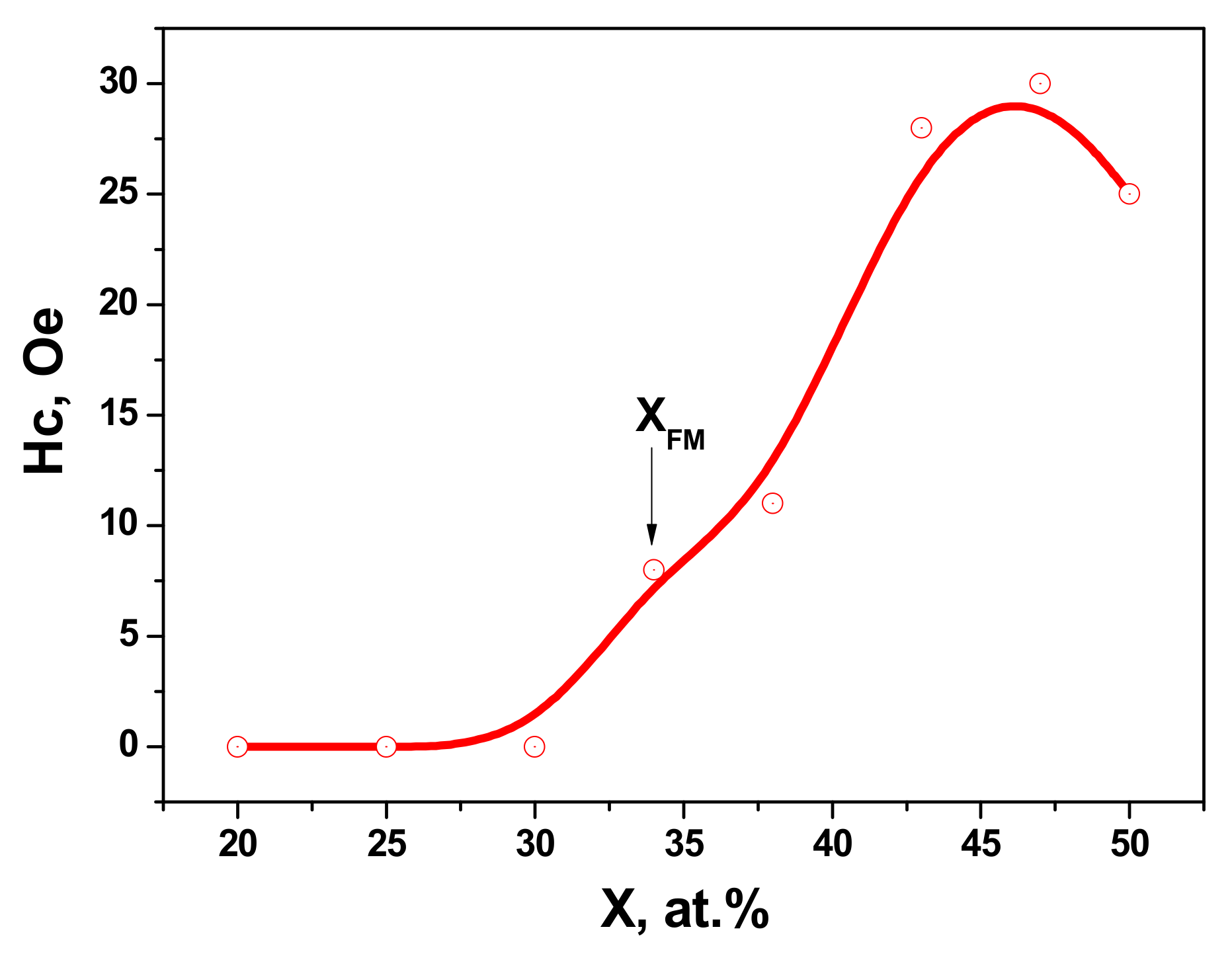 Magnetochemistry 09 00160 g007