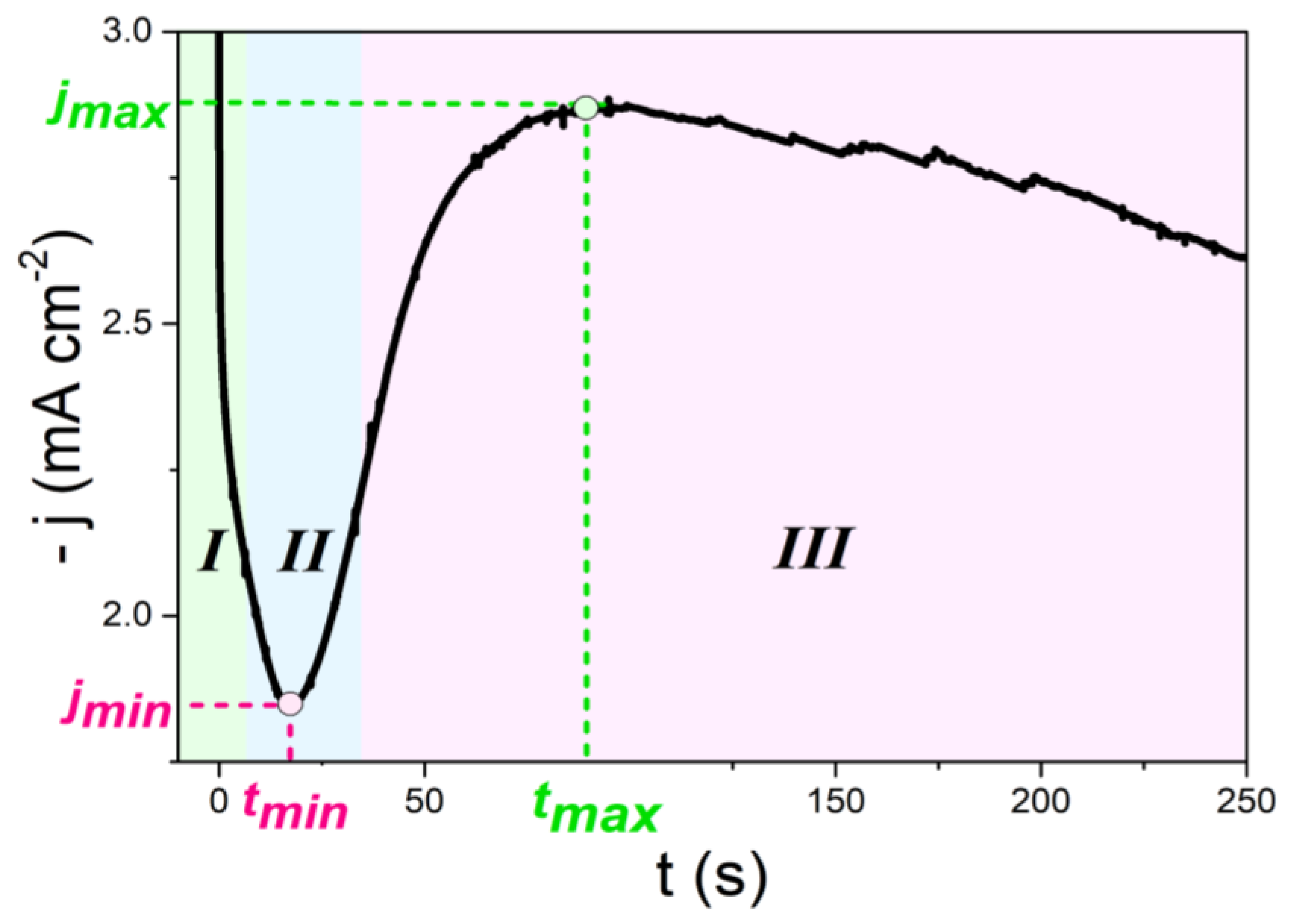 Magnetochemistry 09 00161 g001