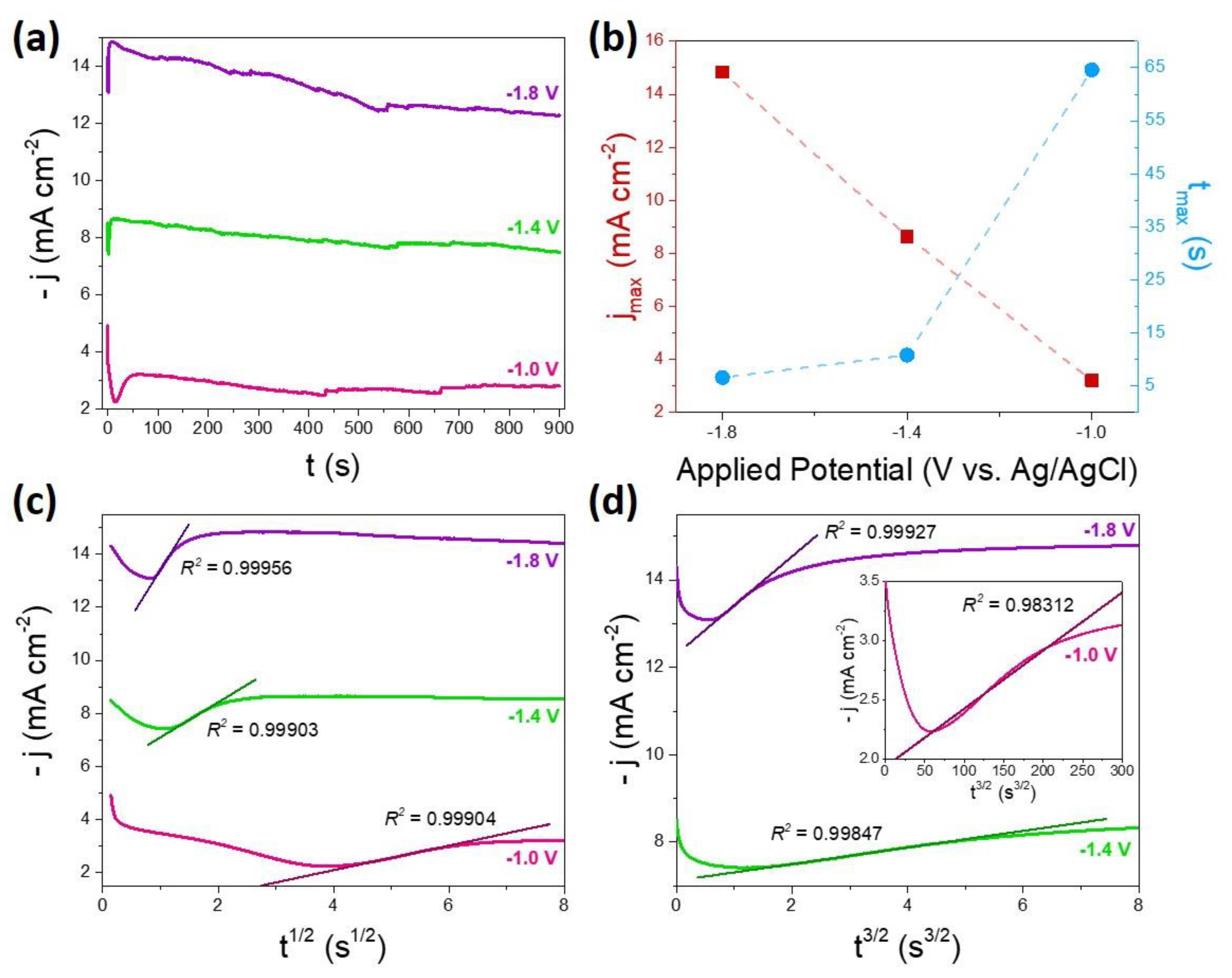 Magnetochemistry 09 00161 g002