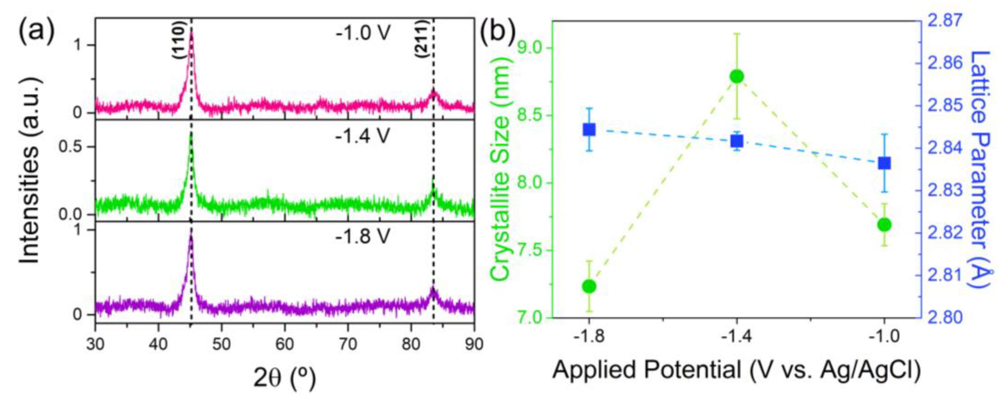 Magnetochemistry 09 00161 g006