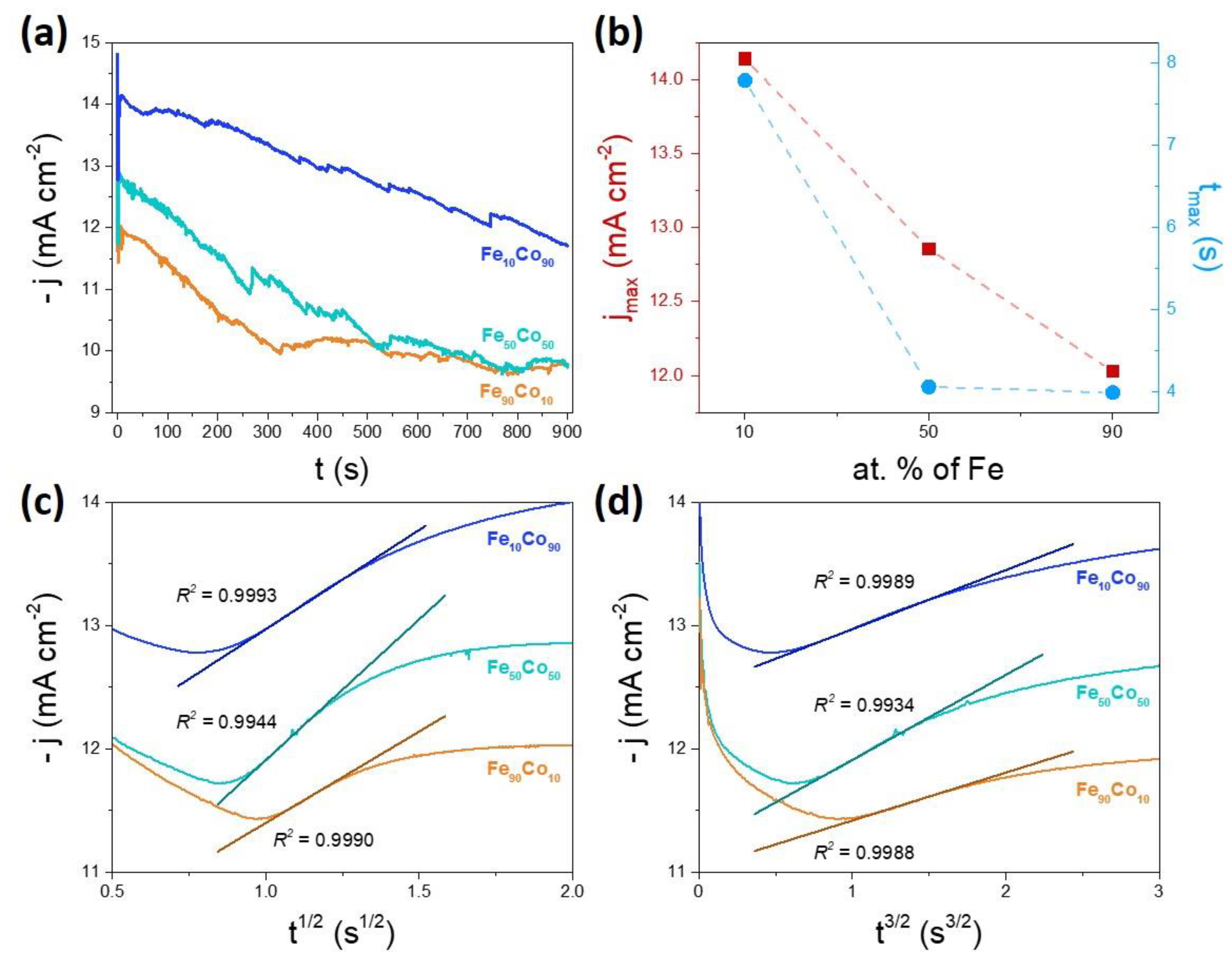 Magnetochemistry 09 00161 g008