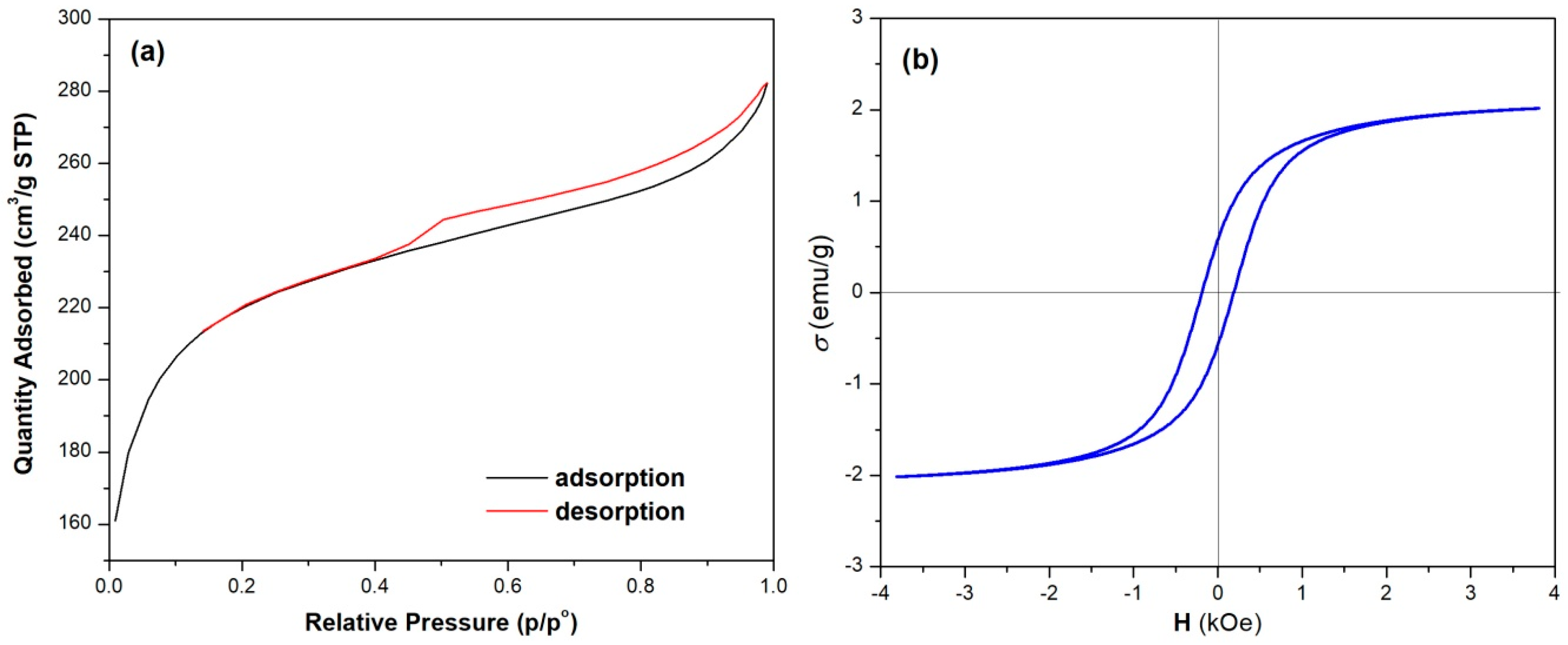 Magnetochemistry 09 00163 g004