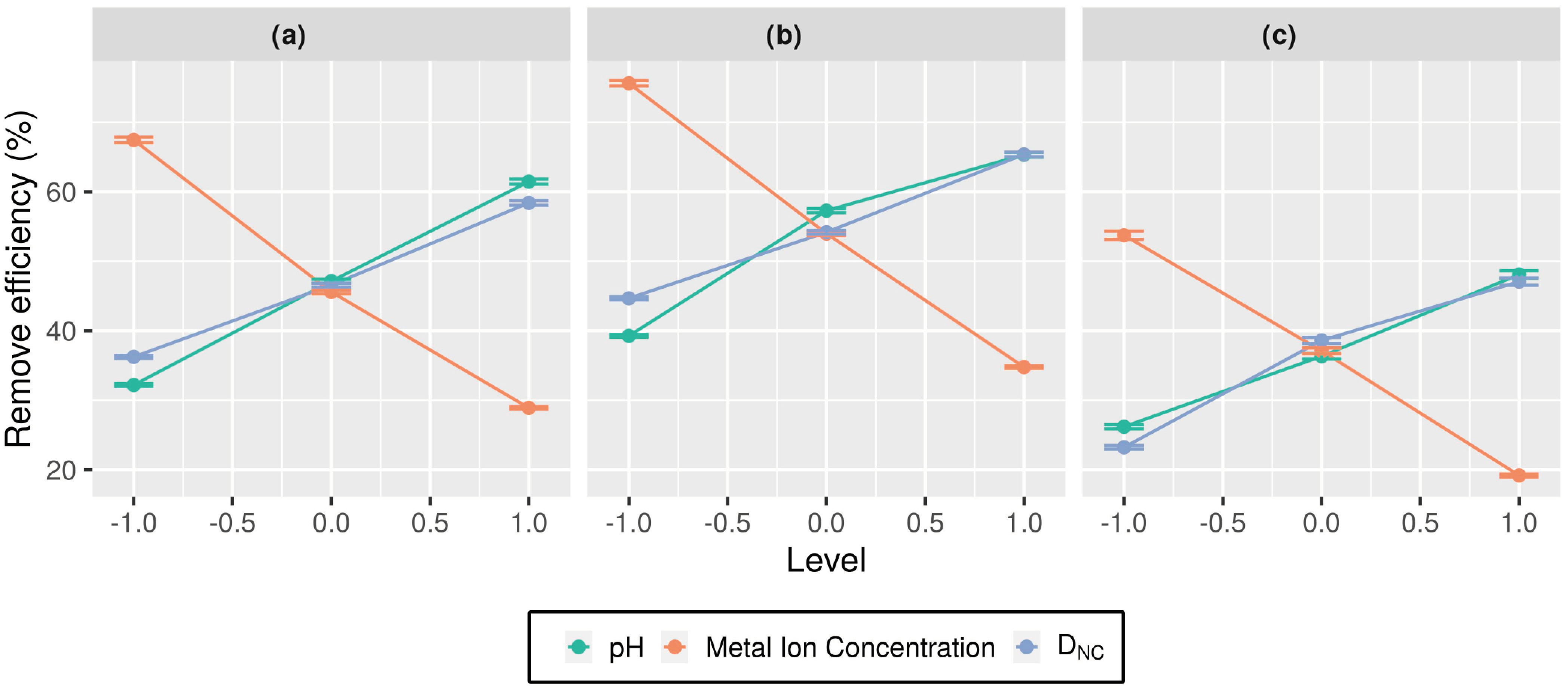 Magnetochemistry 09 00163 g005